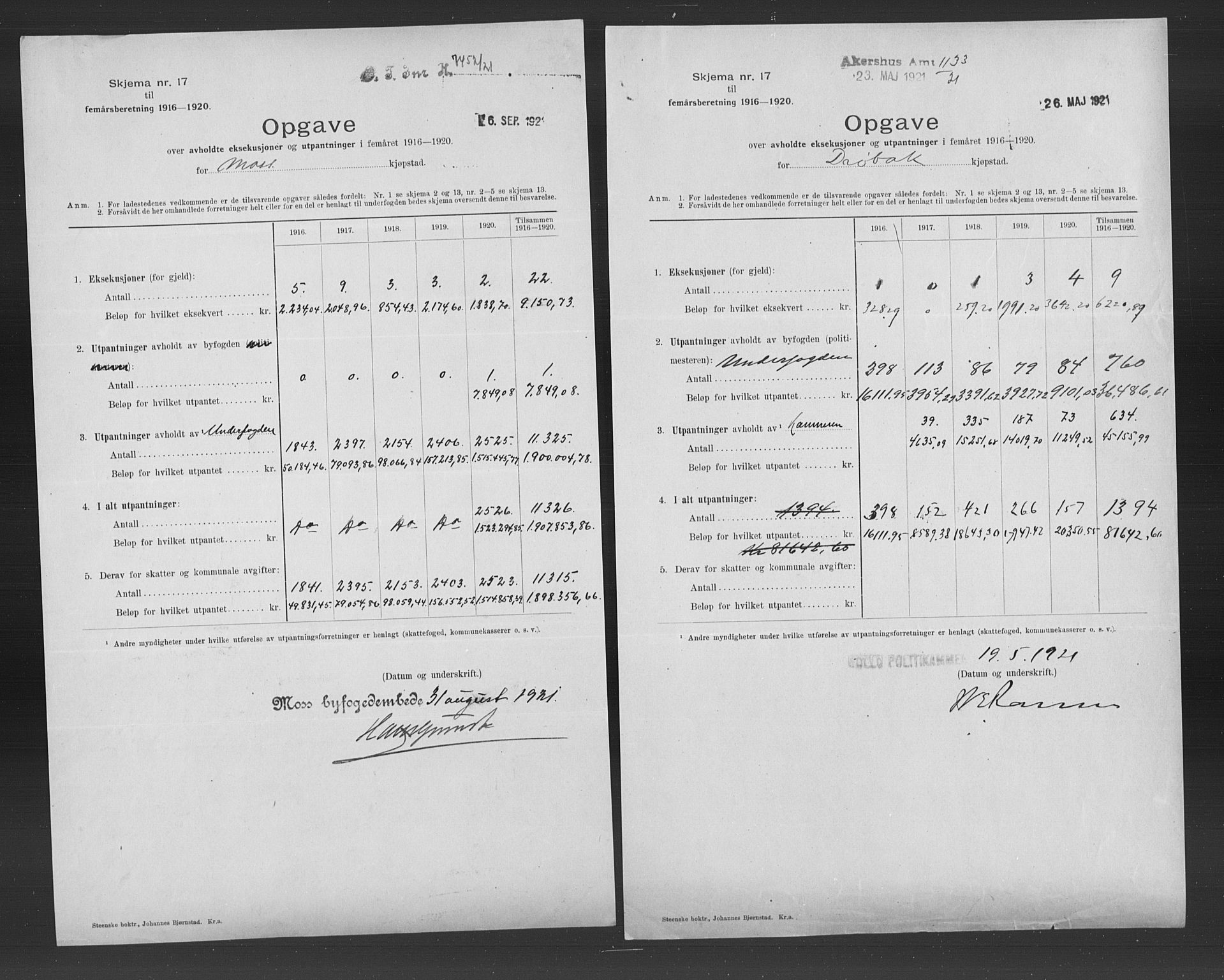 Statistisk sentralbyrå, Næringsøkonomiske emner, Generelt - Amtmennenes femårsberetninger, AV/RA-S-2233/F/Fa/L0133: --, 1916-1925, p. 86