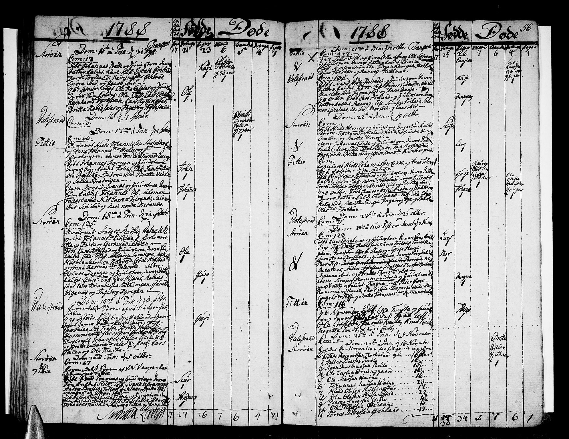 Stord sokneprestembete, AV/SAB-A-78201/H/Haa: Parish register (official) no. A 3, 1778-1800, p. 56