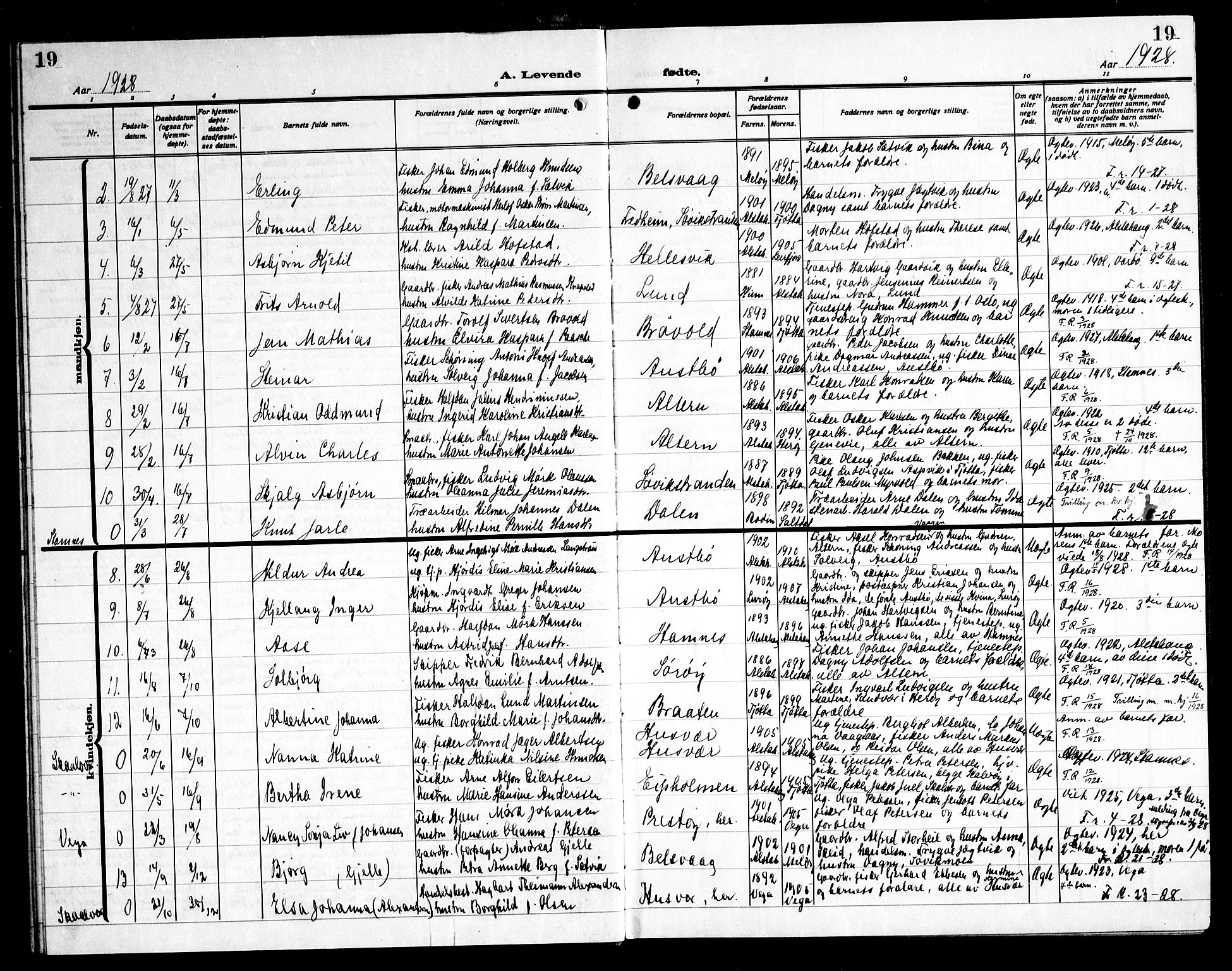 Ministerialprotokoller, klokkerbøker og fødselsregistre - Nordland, AV/SAT-A-1459/830/L0466: Parish register (copy) no. 830C08, 1920-1945, p. 19