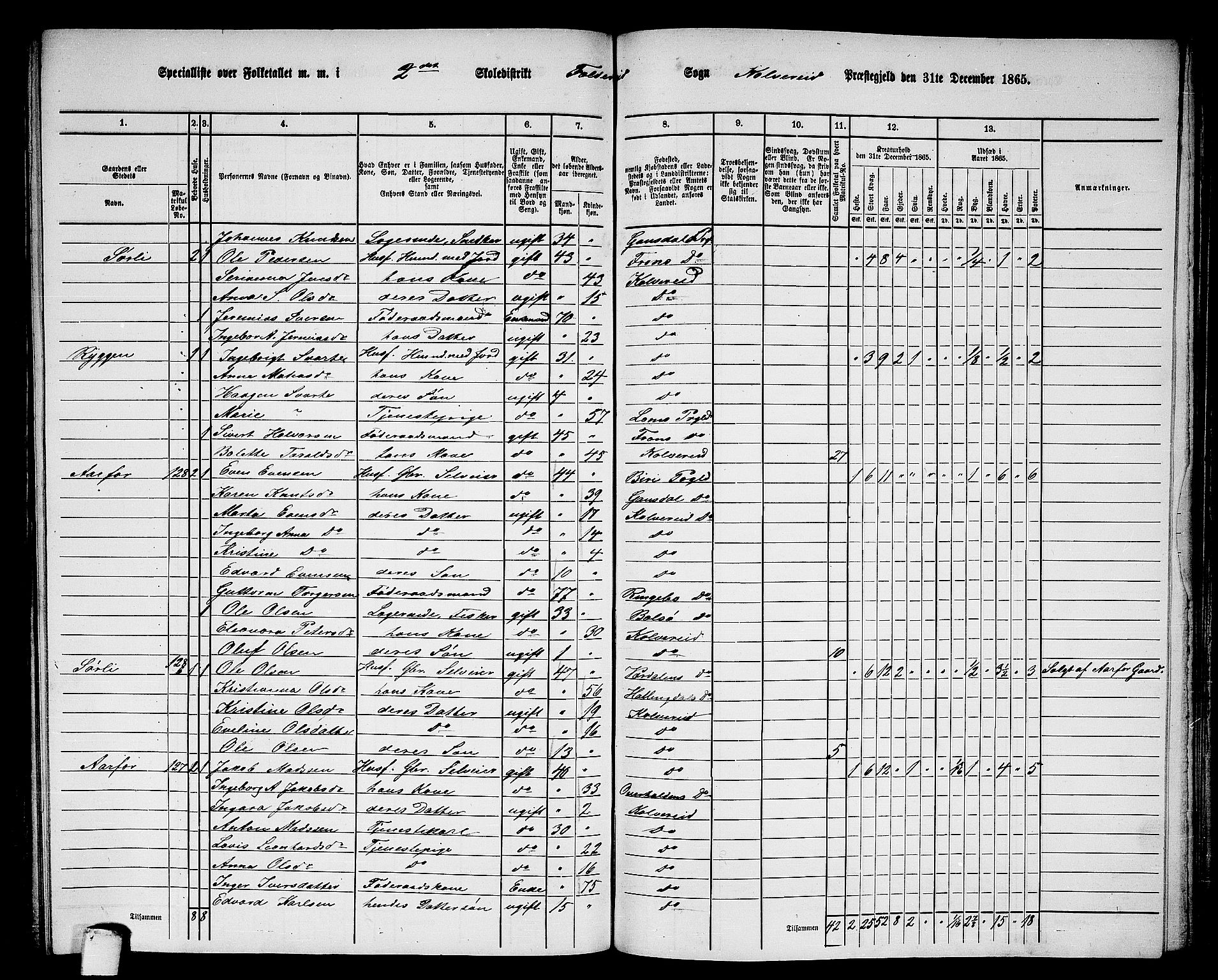 RA, 1865 census for Kolvereid, 1865, p. 32