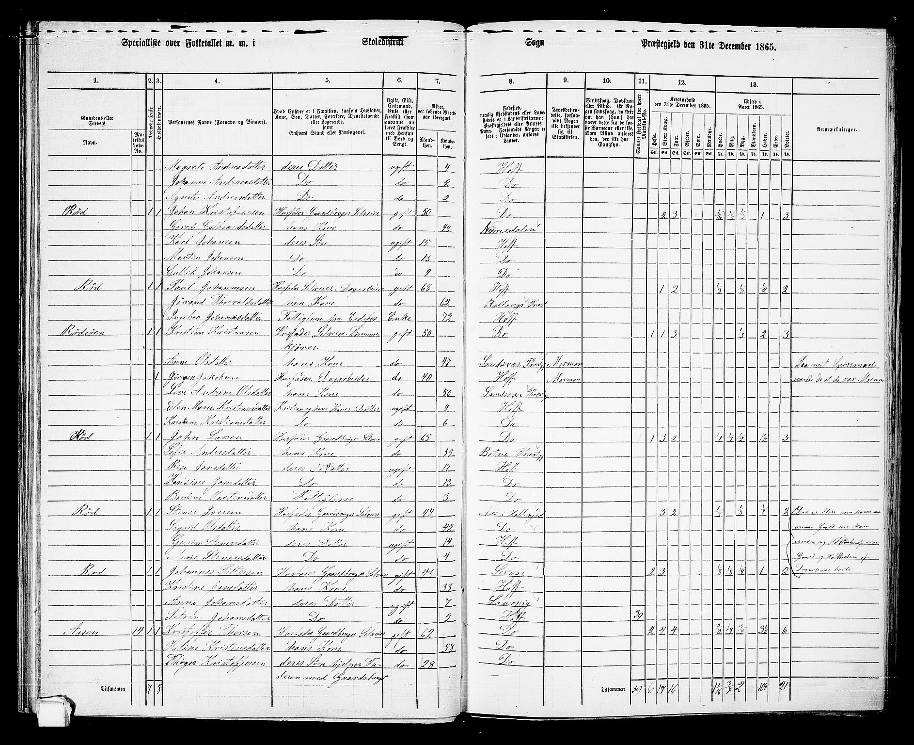 RA, 1865 census for Hof, 1865, p. 47