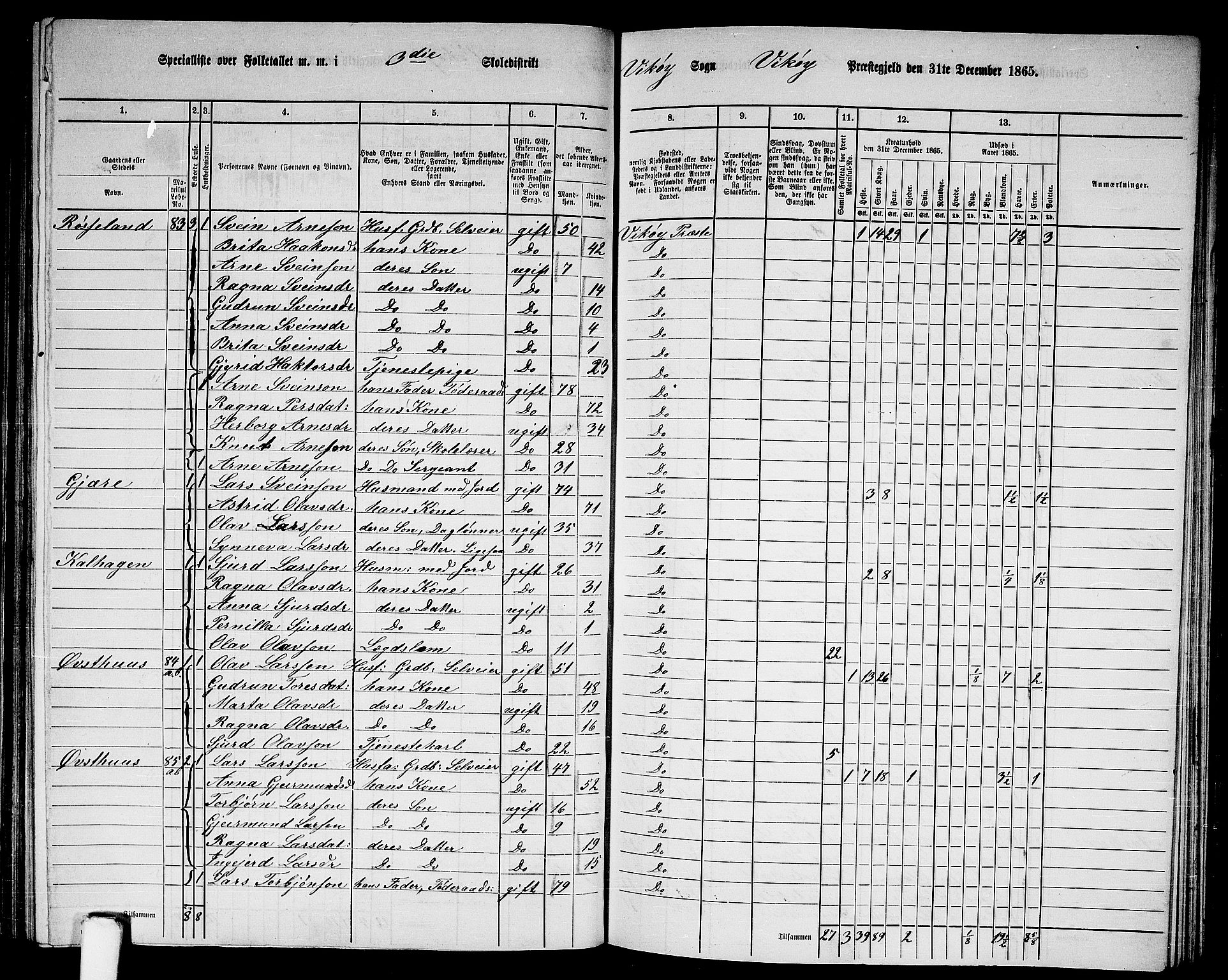 RA, 1865 census for Vikør, 1865, p. 53