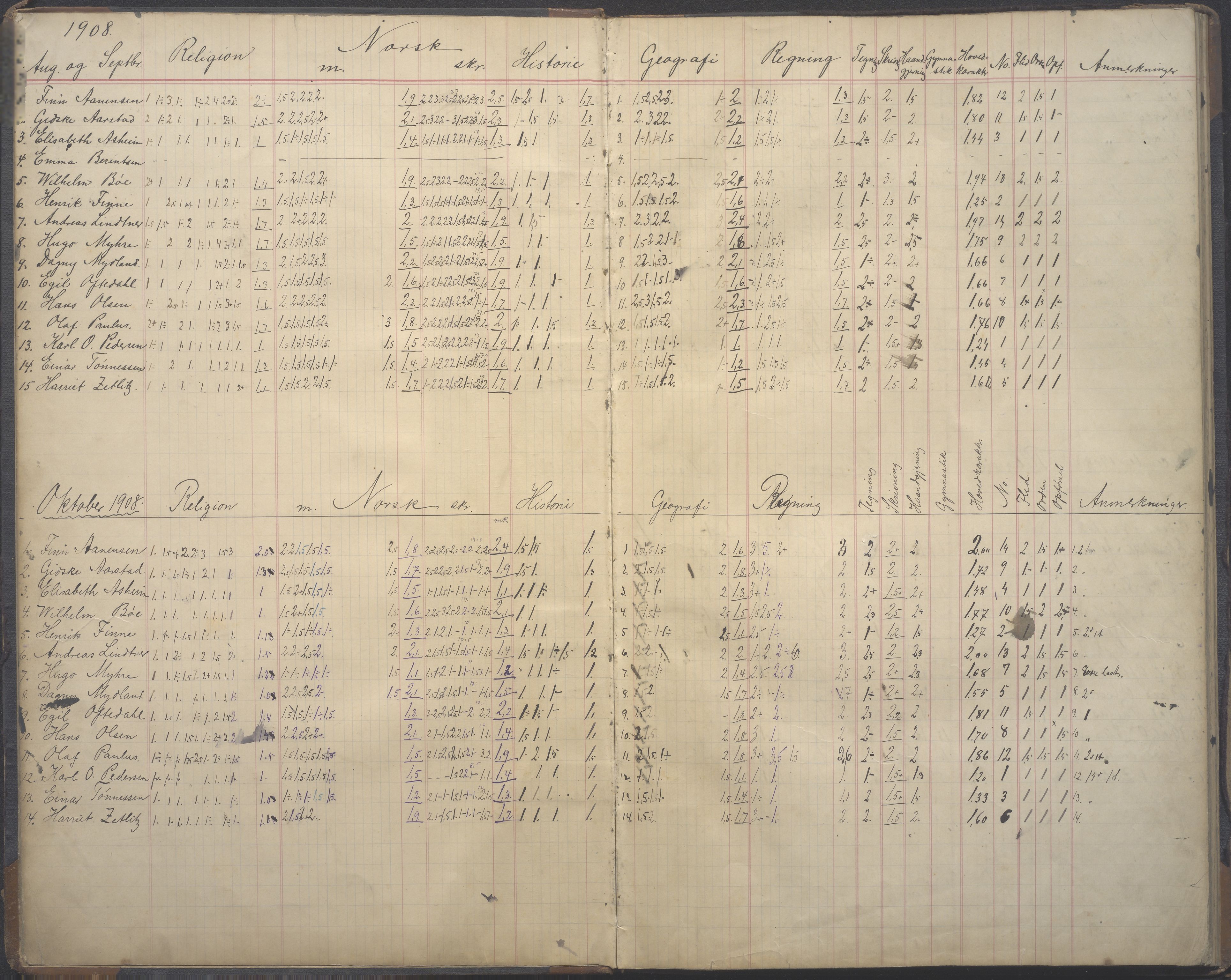 PA-0428, Storms skole, BYST/A-1479/G/Ga/L0005: Karakterprotokoll - klasse 1A, 1908-1912