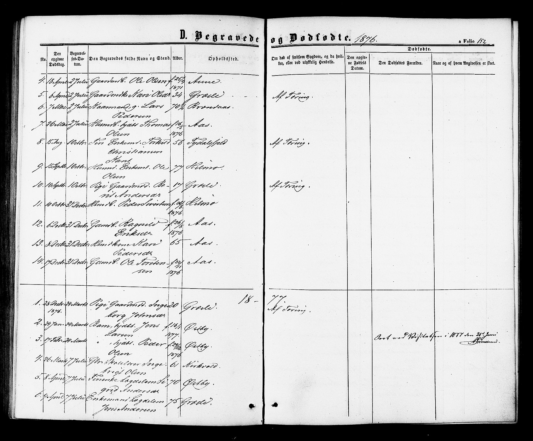Ministerialprotokoller, klokkerbøker og fødselsregistre - Sør-Trøndelag, AV/SAT-A-1456/698/L1163: Parish register (official) no. 698A01, 1862-1887, p. 152