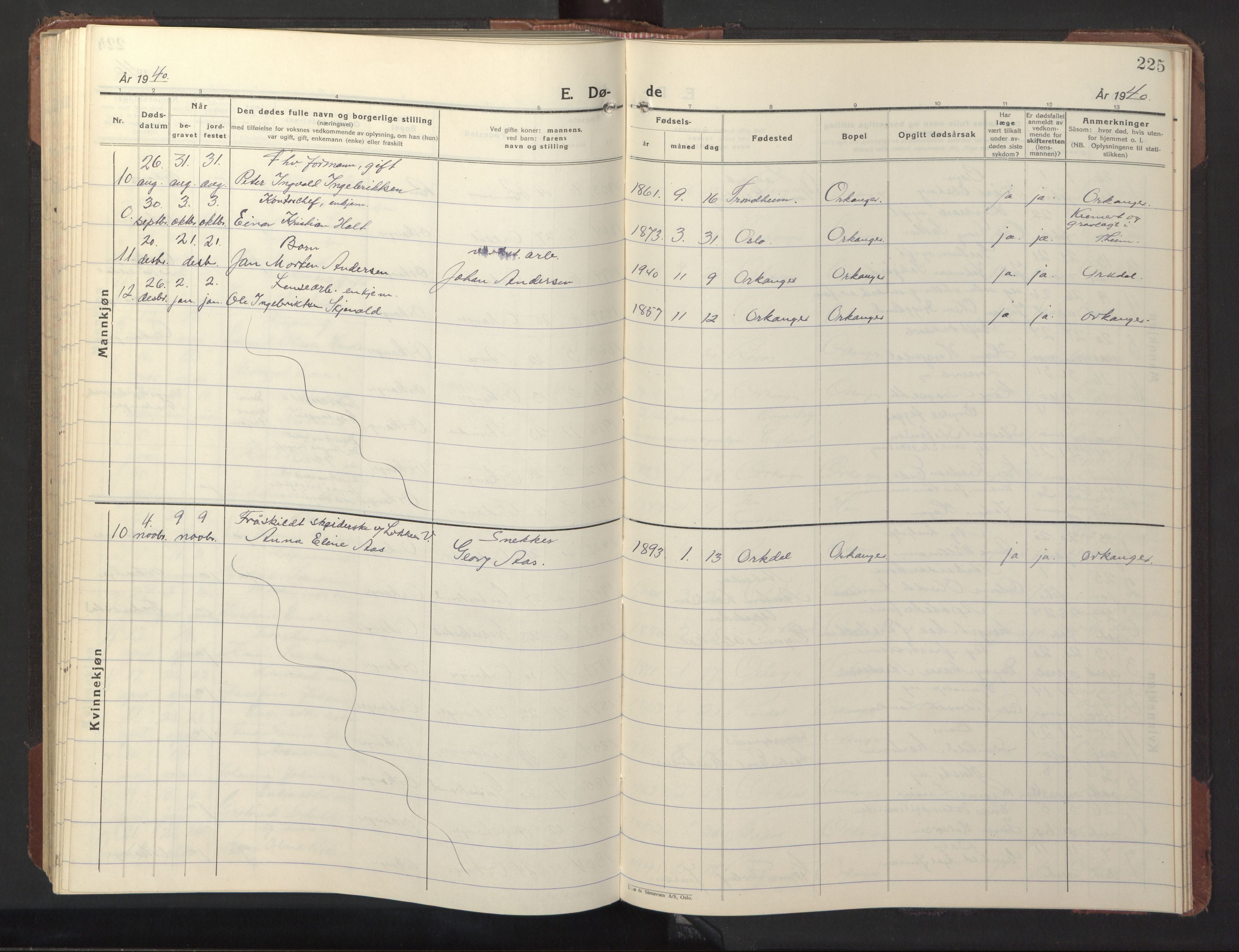 Ministerialprotokoller, klokkerbøker og fødselsregistre - Sør-Trøndelag, AV/SAT-A-1456/669/L0832: Parish register (copy) no. 669C02, 1925-1953, p. 225