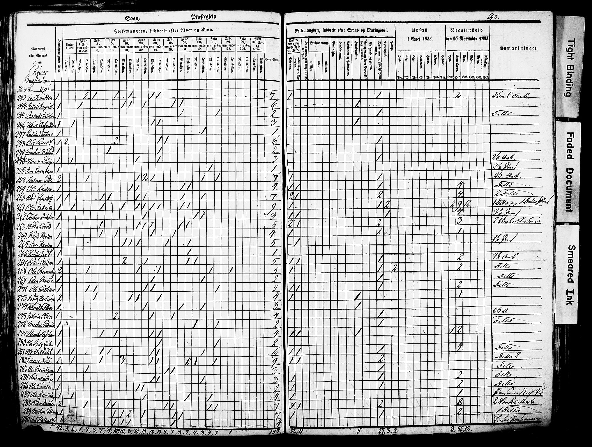 , Census 1835 for Røros, 1835, p. 8