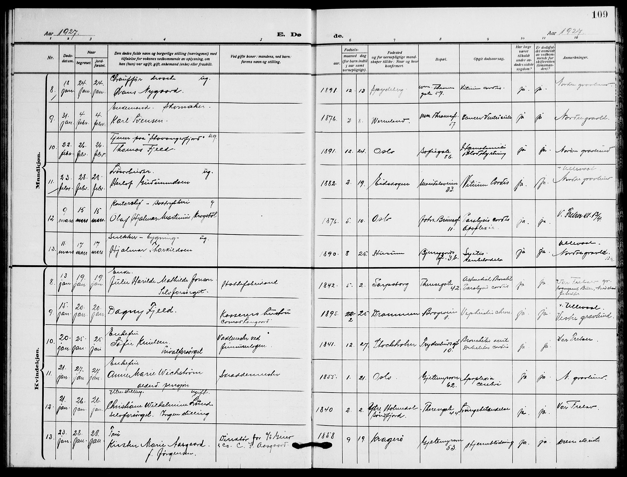 Gamle Aker prestekontor Kirkebøker, AV/SAO-A-10617a/F/L0016: Parish register (official) no. 16, 1919-1931, p. 109