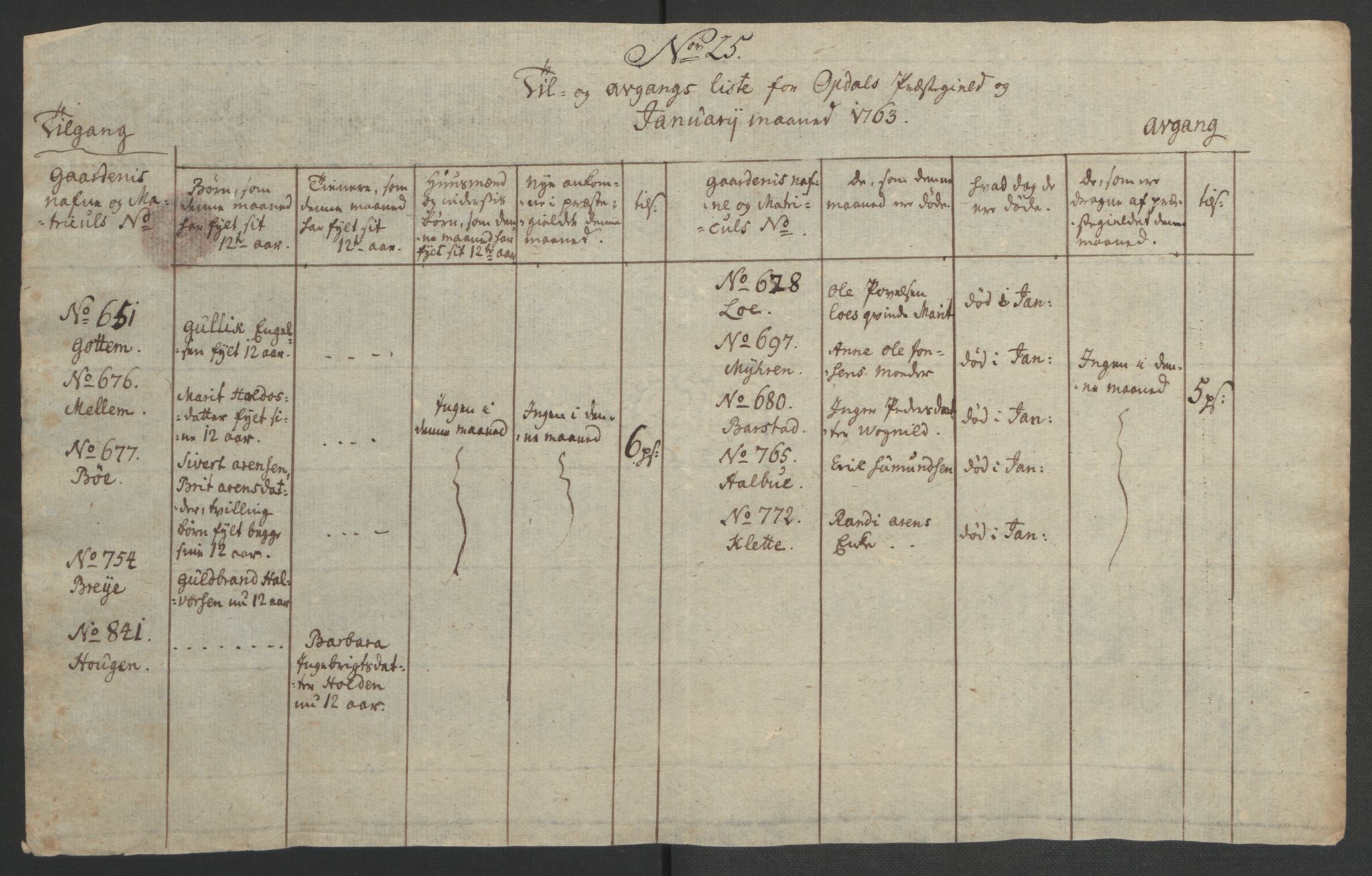 Rentekammeret inntil 1814, Realistisk ordnet avdeling, RA/EA-4070/Ol/L0021: [Gg 10]: Ekstraskatten, 23.09.1762. Orkdal og Gauldal, 1762-1767, p. 297