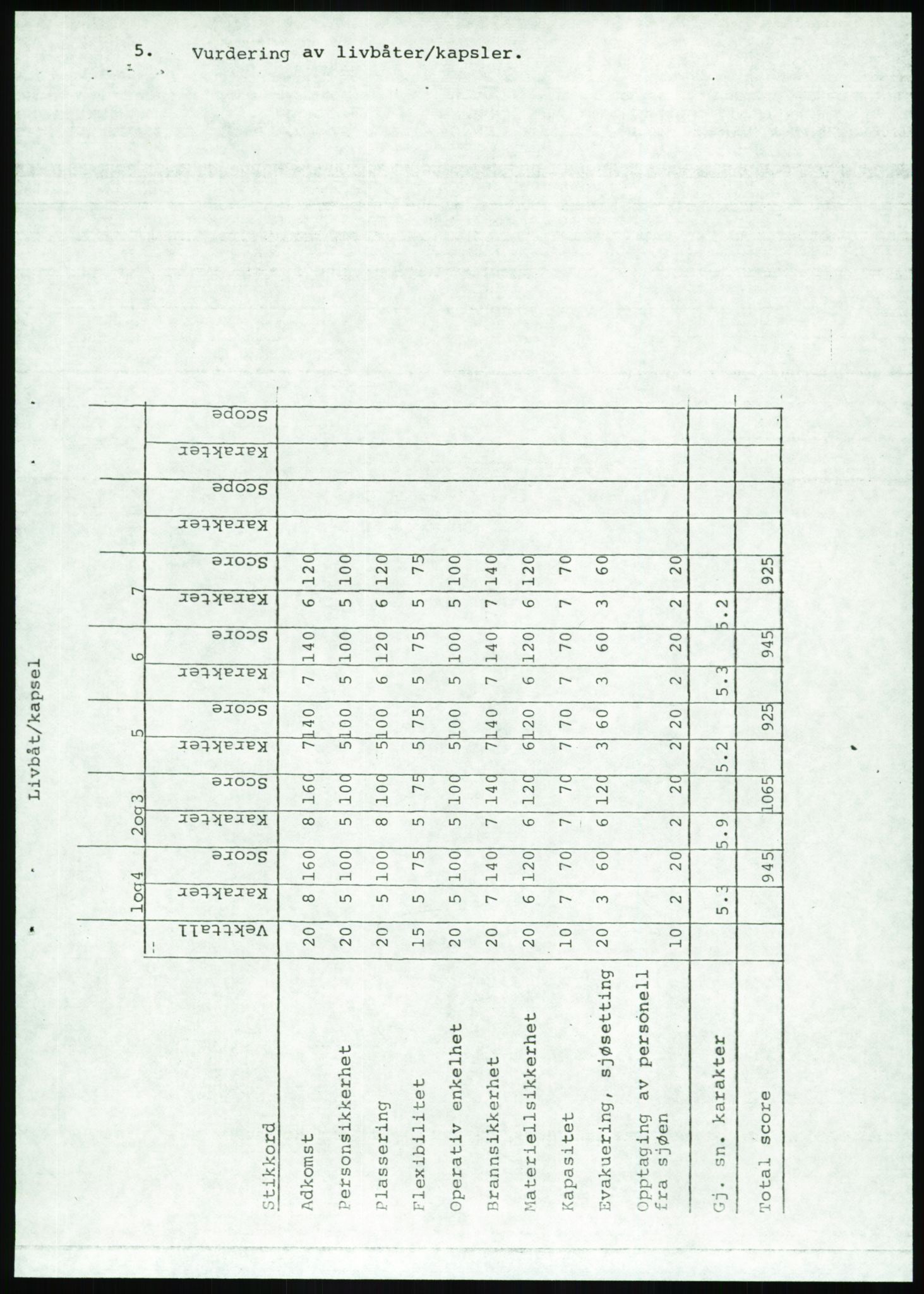 Justisdepartementet, Granskningskommisjonen ved Alexander Kielland-ulykken 27.3.1980, AV/RA-S-1165/D/L0020: X Opplæring/Kompetanse (Doku.liste + X1-X18 av 18)/Y Forskningsprosjekter (Doku.liste + Y1-Y7 av 9), 1980-1981, p. 353