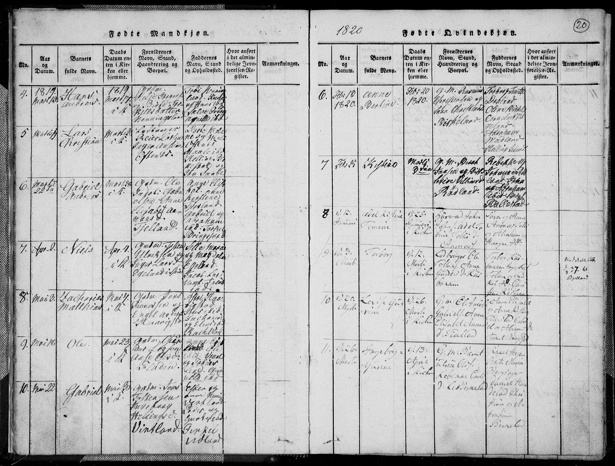 Lyngdal sokneprestkontor, AV/SAK-1111-0029/F/Fa/Fac/L0006: Parish register (official) no. A 6, 1815-1825, p. 20