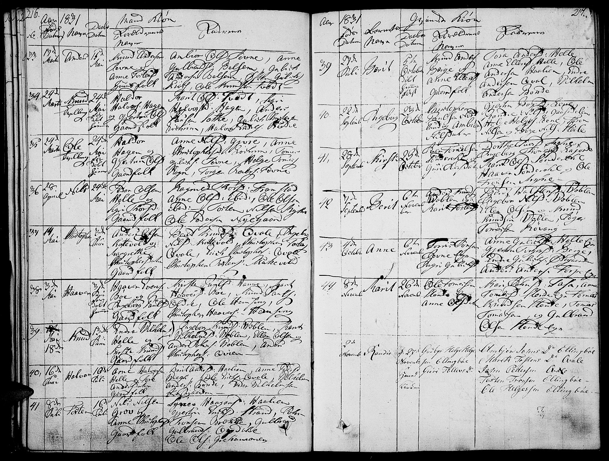 Vang prestekontor, Valdres, AV/SAH-PREST-140/H/Ha/L0003: Parish register (official) no. 3, 1809-1831, p. 216-217