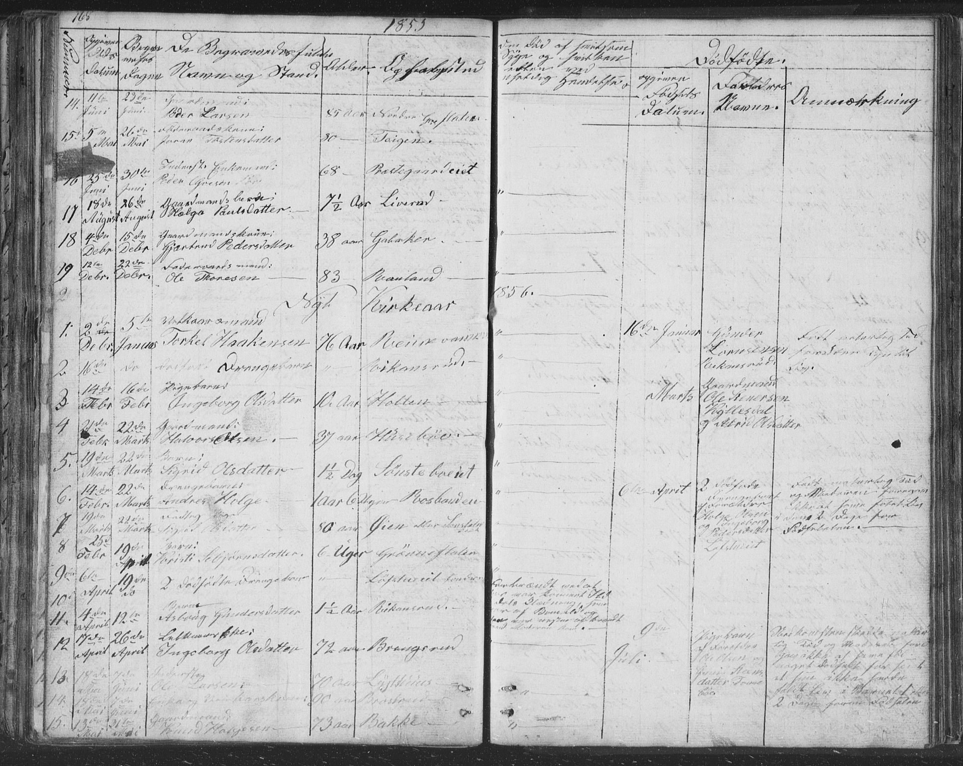 Nore kirkebøker, SAKO/A-238/F/Fc/L0002: Parish register (official) no. III 2, 1836-1861, p. 168
