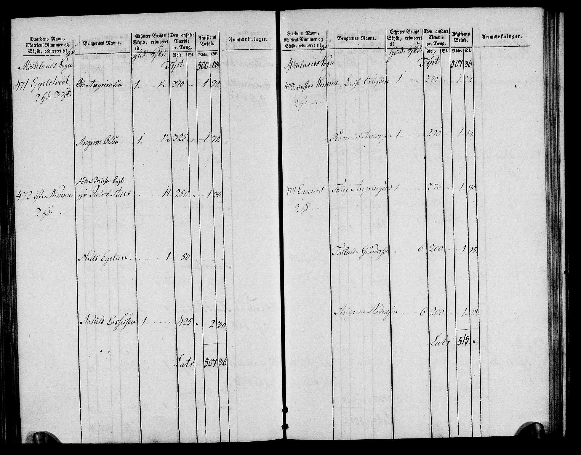 Rentekammeret inntil 1814, Realistisk ordnet avdeling, RA/EA-4070/N/Ne/Nea/L0085: Råbyggelag fogderi. Oppebørselsregister, 1803-1804, p. 106