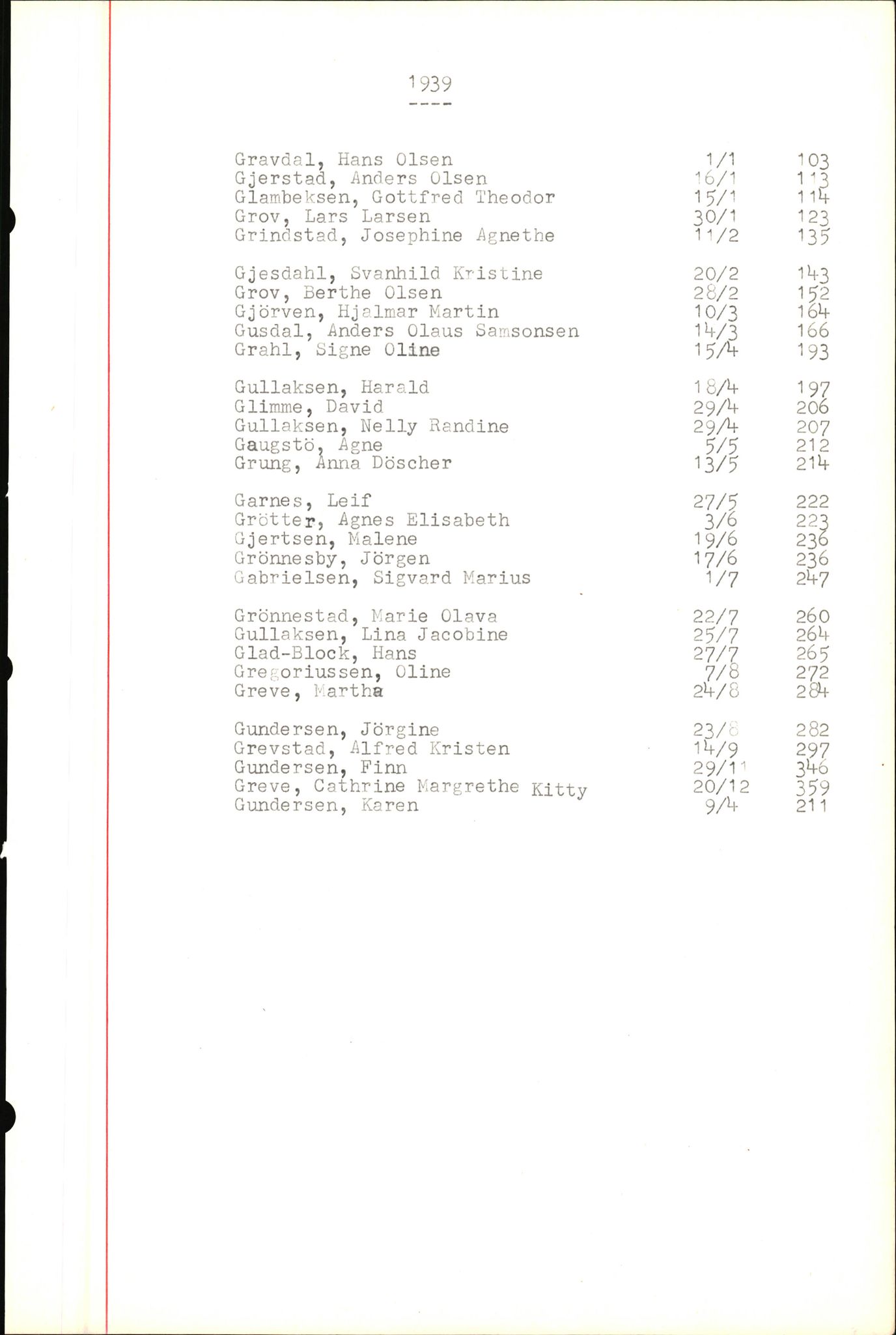Byfogd og Byskriver i Bergen, SAB/A-3401/06/06Nb/L0004: Register til dødsfalljournaler, 1928-1941, p. 128