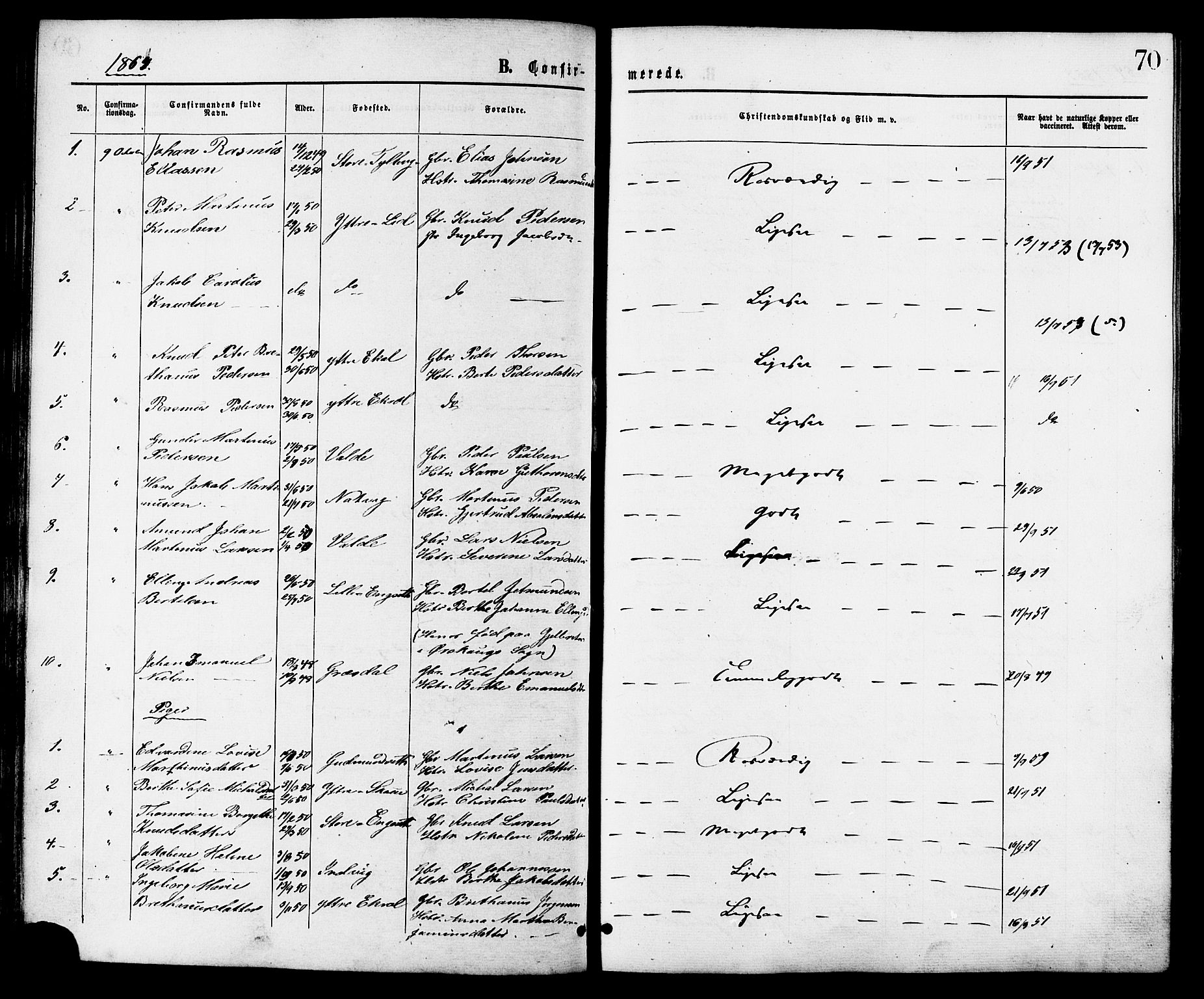 Ministerialprotokoller, klokkerbøker og fødselsregistre - Møre og Romsdal, AV/SAT-A-1454/524/L0355: Parish register (official) no. 524A07, 1864-1879, p. 70