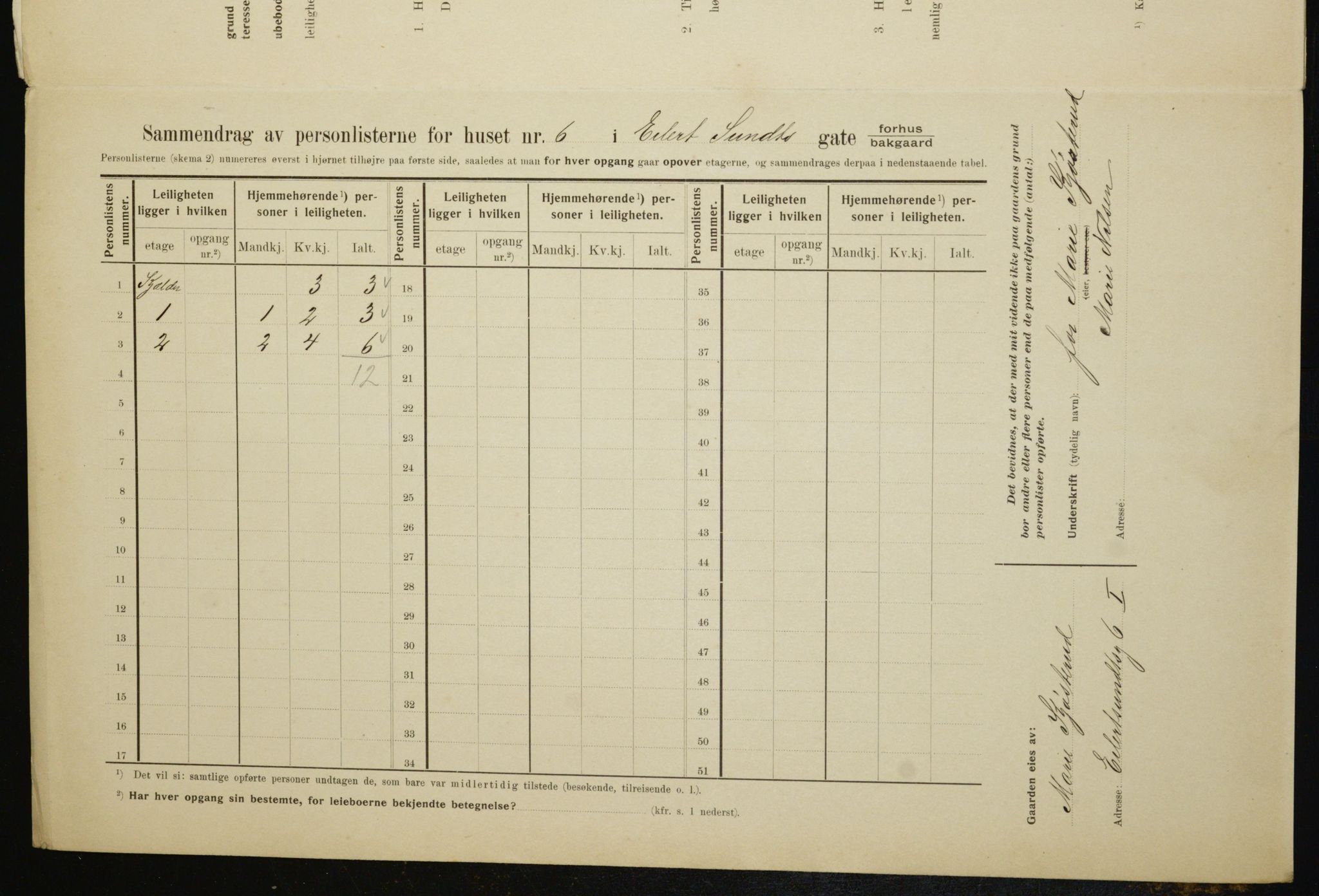 OBA, Municipal Census 1910 for Kristiania, 1910, p. 17823