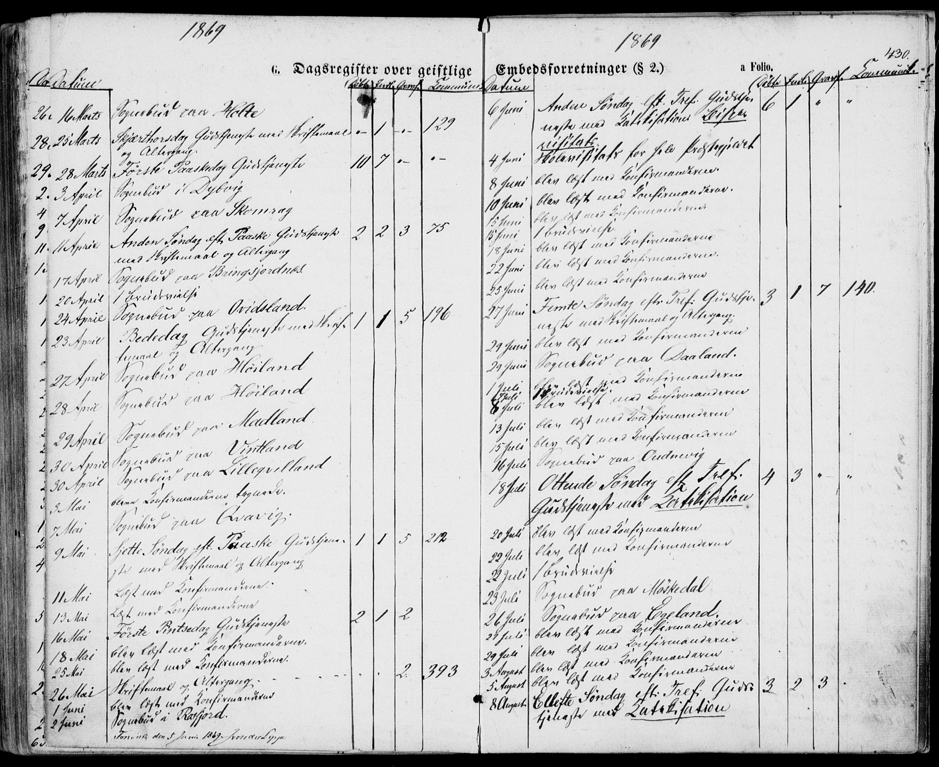 Lyngdal sokneprestkontor, SAK/1111-0029/F/Fa/Fac/L0010: Parish register (official) no. A 10, 1865-1878, p. 430