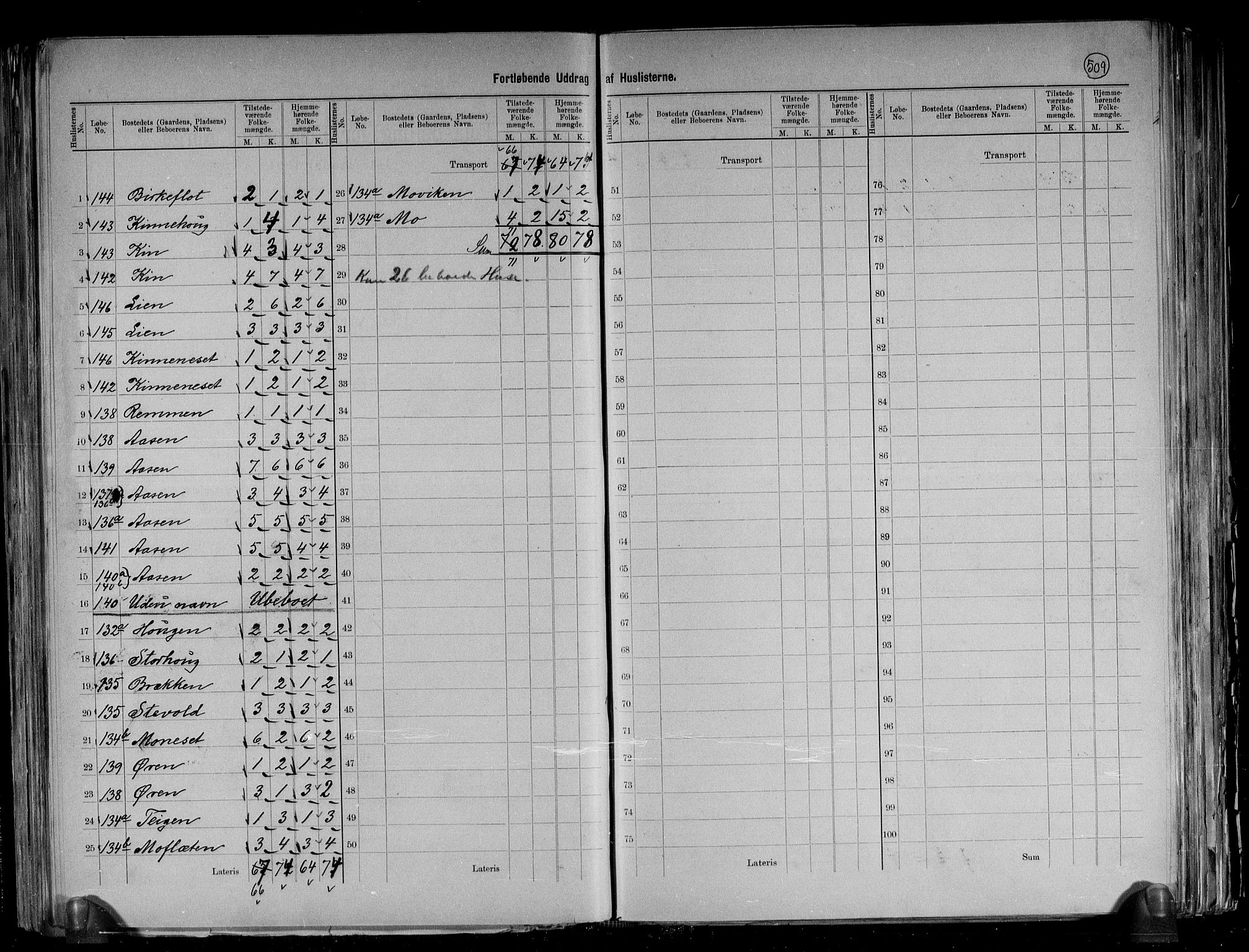 RA, 1891 census for 1432 Førde, 1891, p. 9