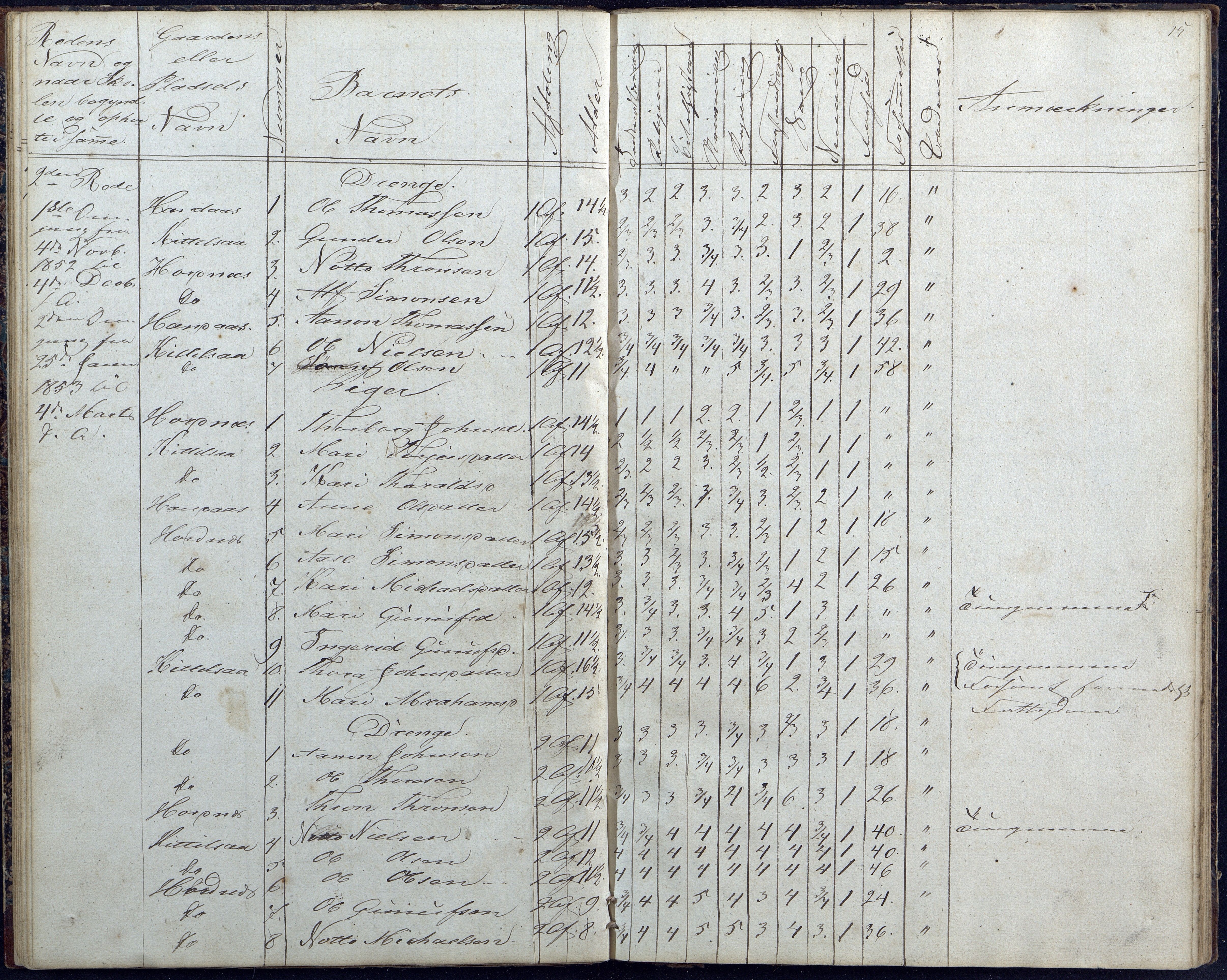 Hornnes kommune, Hornnes Skole, AAKS/KA0936-550a/F1/L0001: Skoleprotokoll Hornnes midtre skolekrets, 1847-1865, p. 15