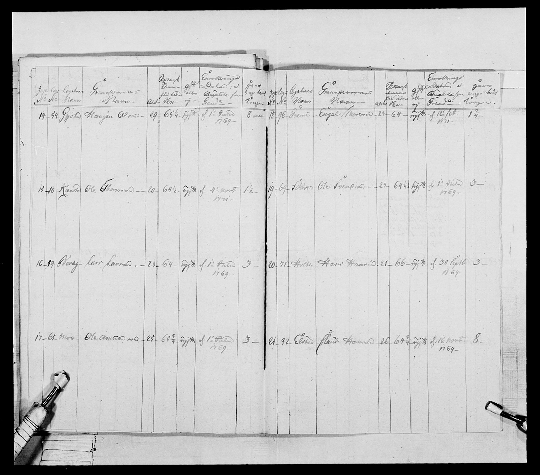 Generalitets- og kommissariatskollegiet, Det kongelige norske kommissariatskollegium, AV/RA-EA-5420/E/Eh/L0043a: 2. Akershusiske nasjonale infanteriregiment, 1767-1778, p. 285