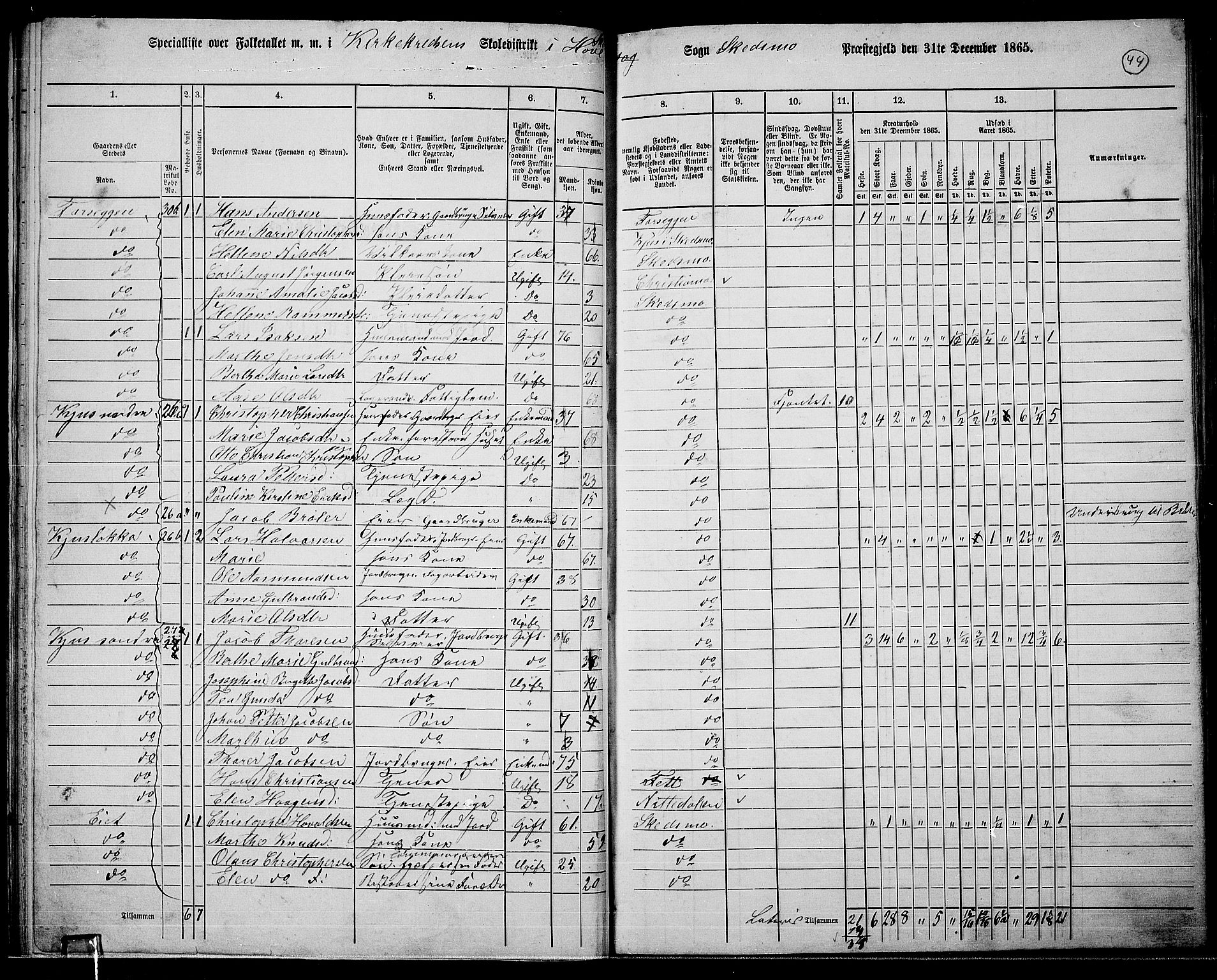 RA, 1865 census for Skedsmo, 1865, p. 40
