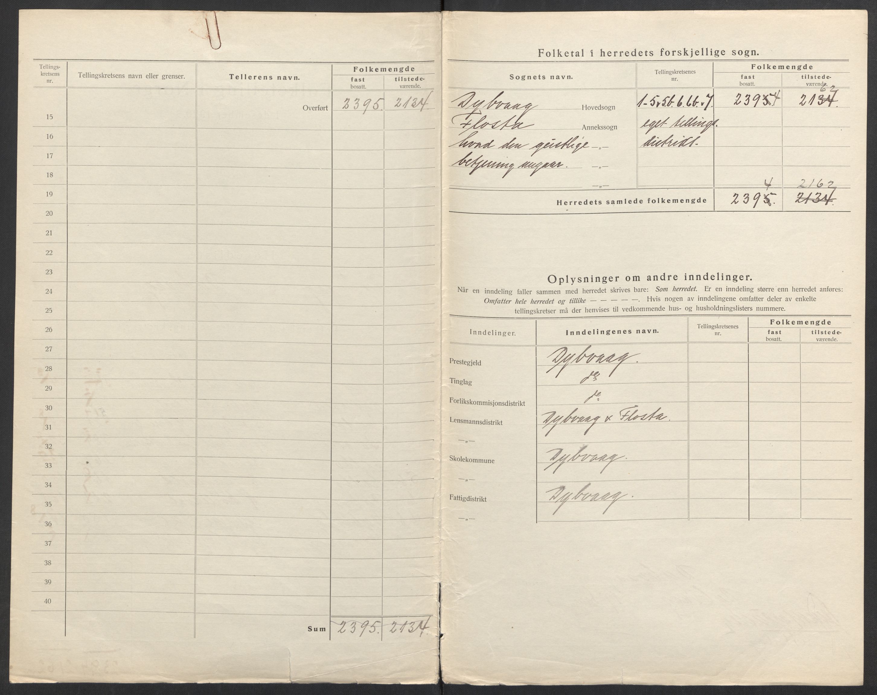 SAK, 1920 census for Dypvåg, 1920, p. 4