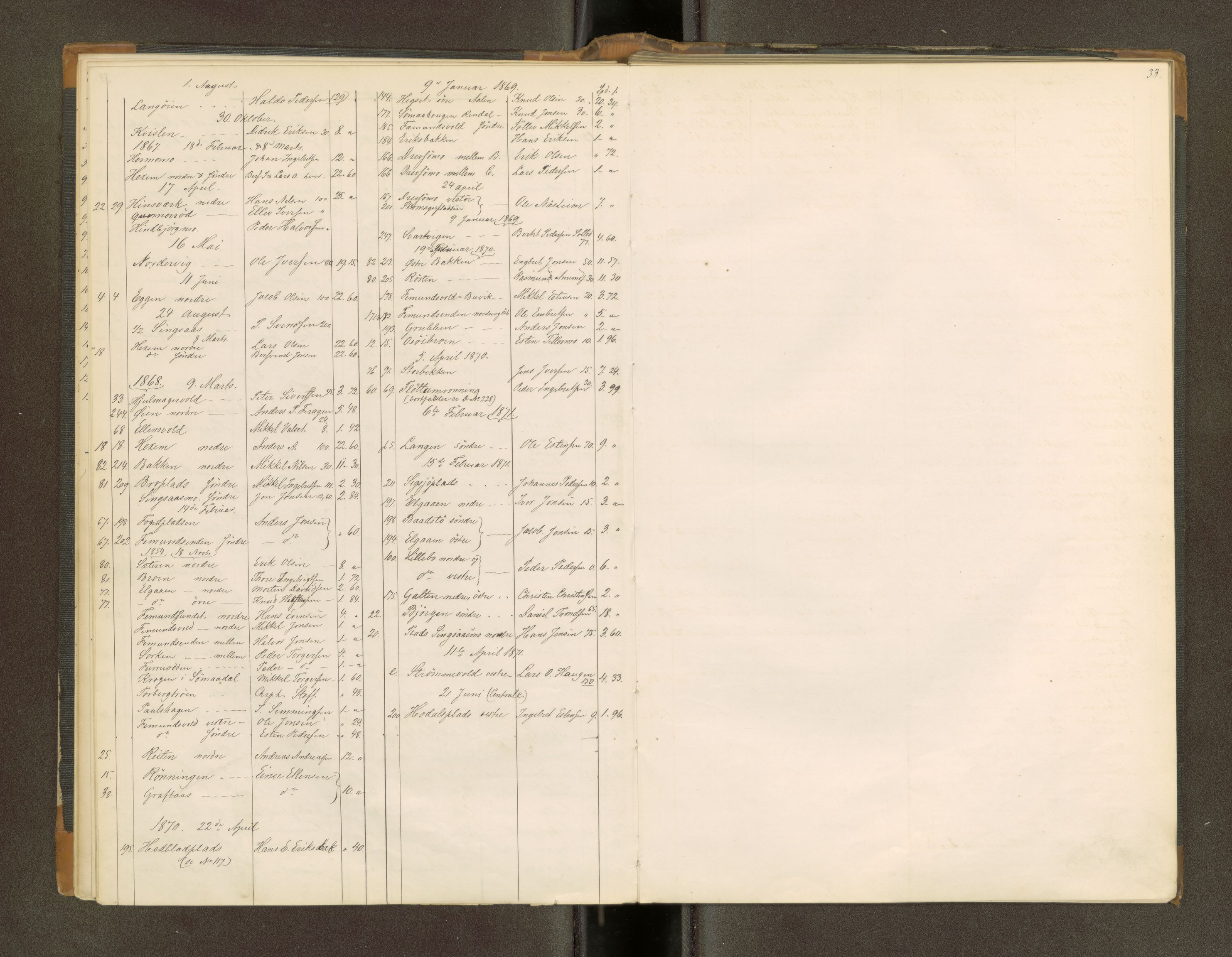 Røros kobberverk, AV/SAT-PA-0211/1/16/16A2/L0009: Jordegodset i det hele vedkommende, 1868-1897, p. 19