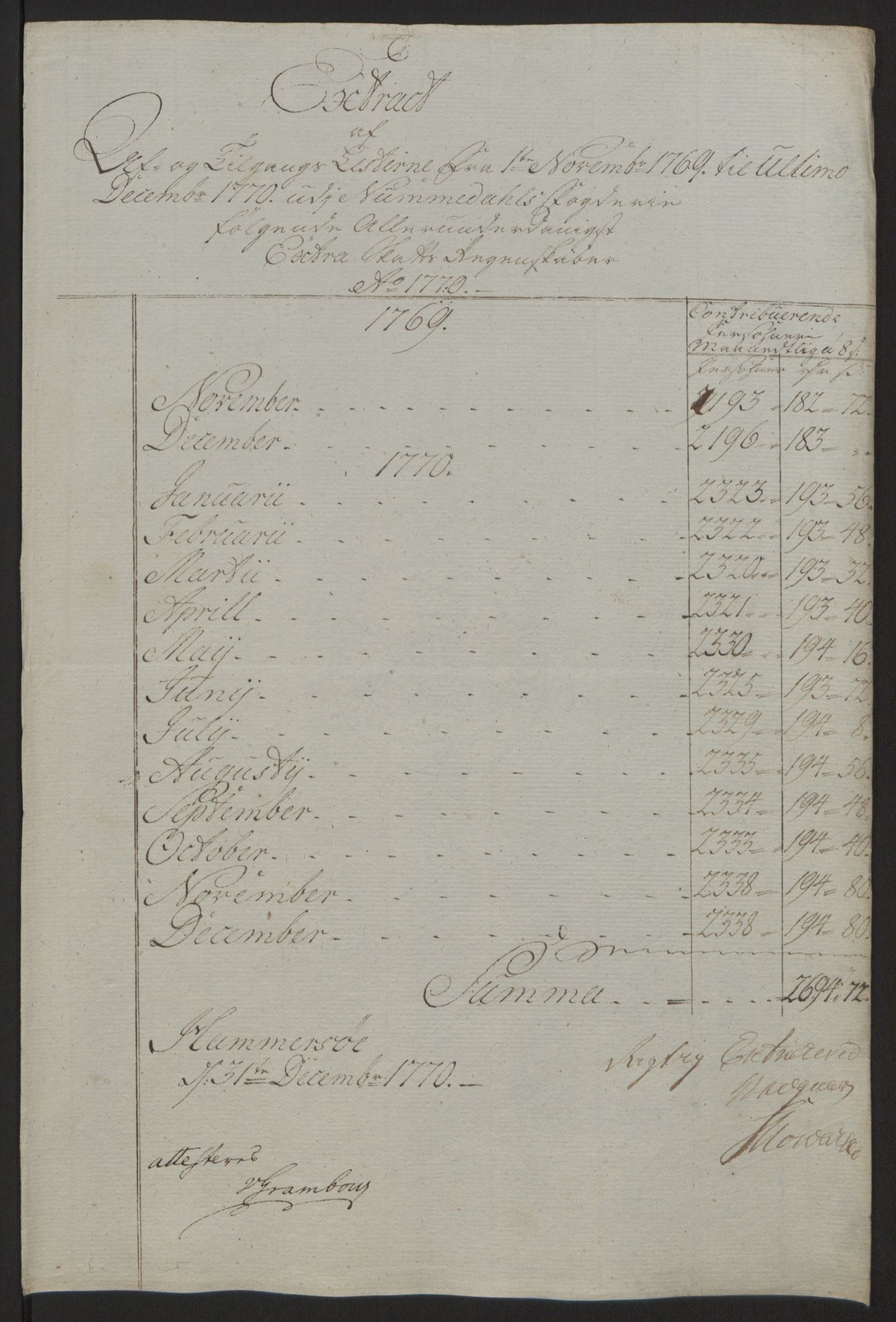 Rentekammeret inntil 1814, Reviderte regnskaper, Fogderegnskap, RA/EA-4092/R64/L4502: Ekstraskatten Namdal, 1762-1772, p. 357