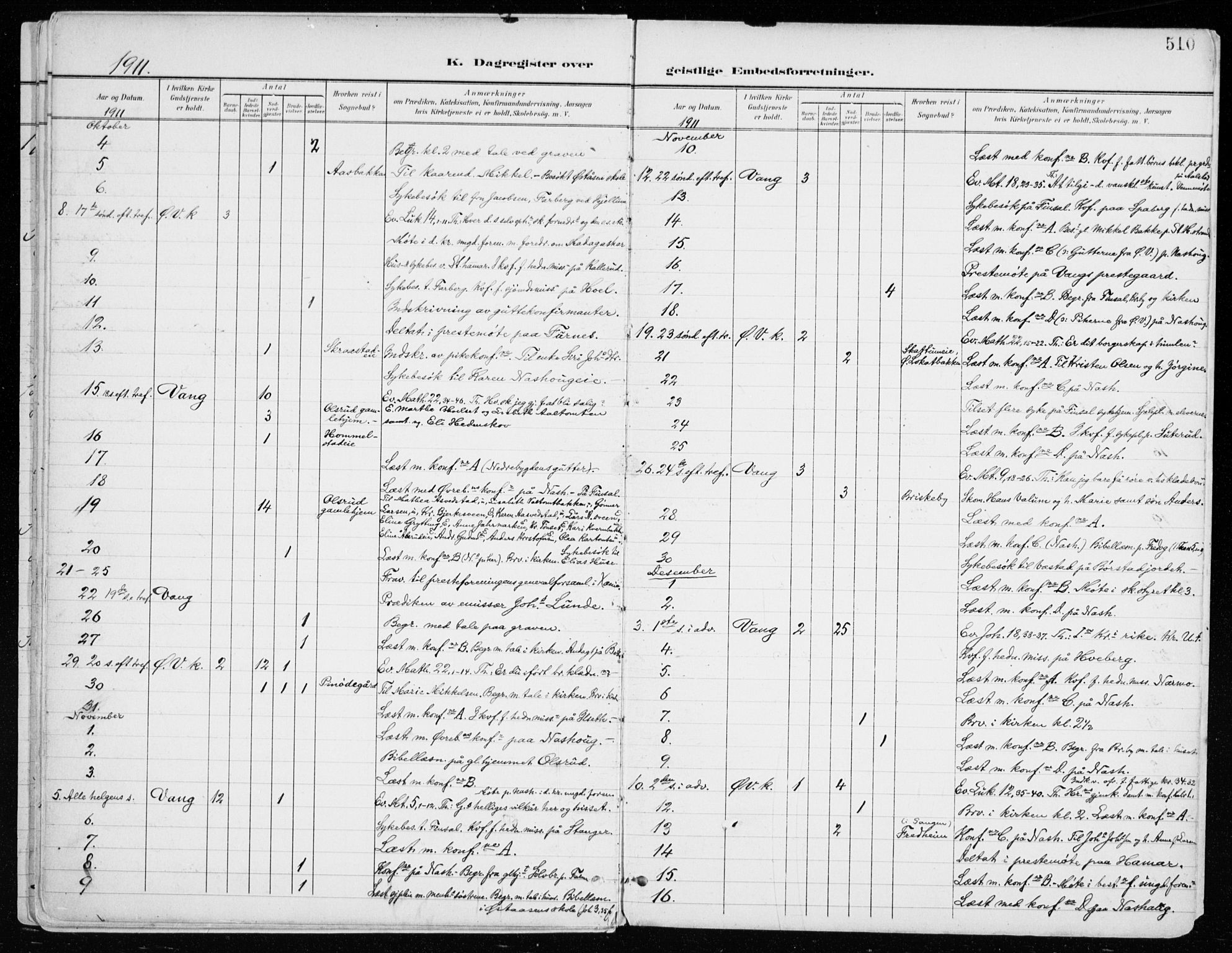 Vang prestekontor, Hedmark, SAH/PREST-008/H/Ha/Haa/L0021: Parish register (official) no. 21, 1902-1917, p. 510