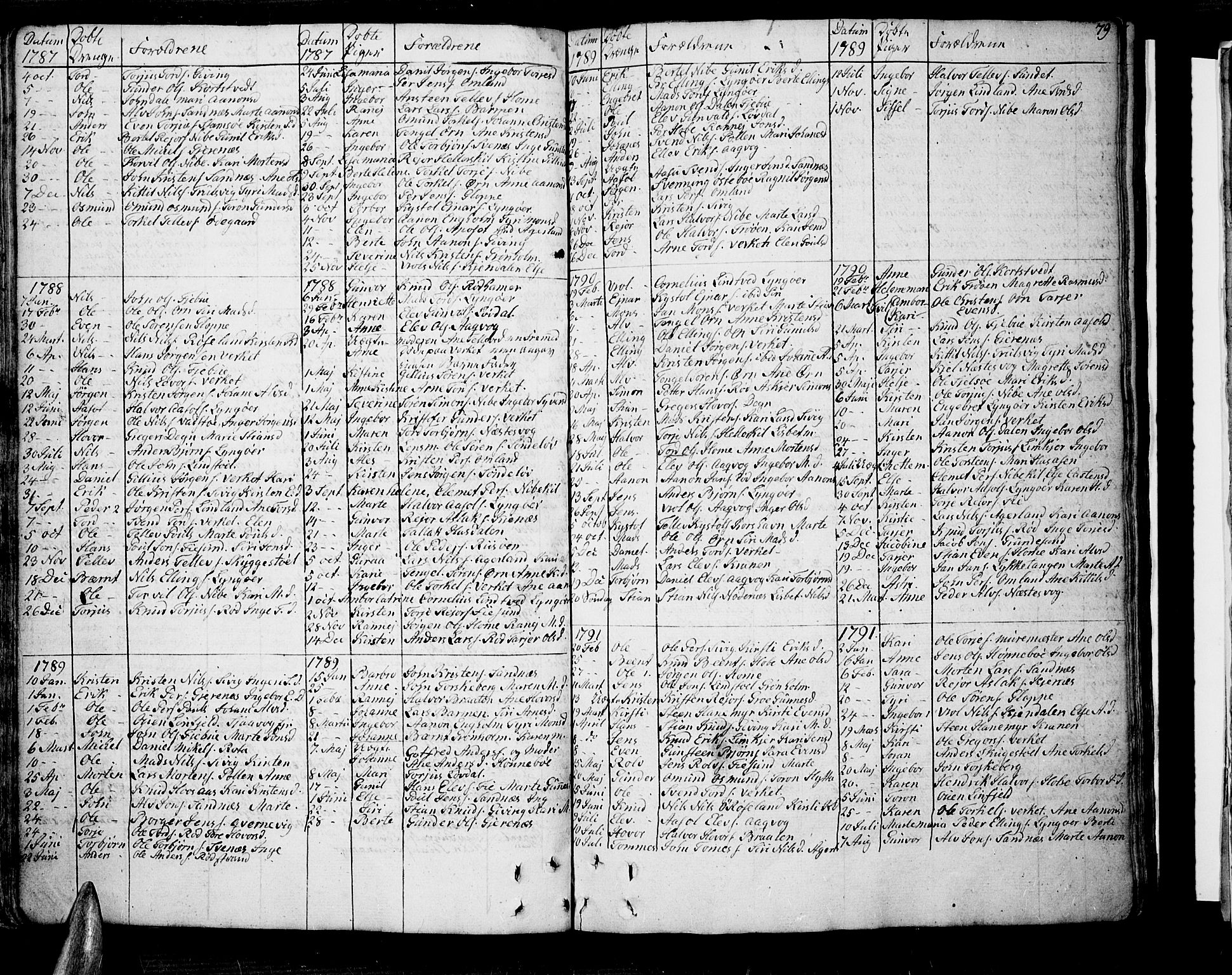 Søndeled sokneprestkontor, SAK/1111-0038/F/Fb/L0001: Parish register (copy) no. B 1, 1746-1816, p. 79