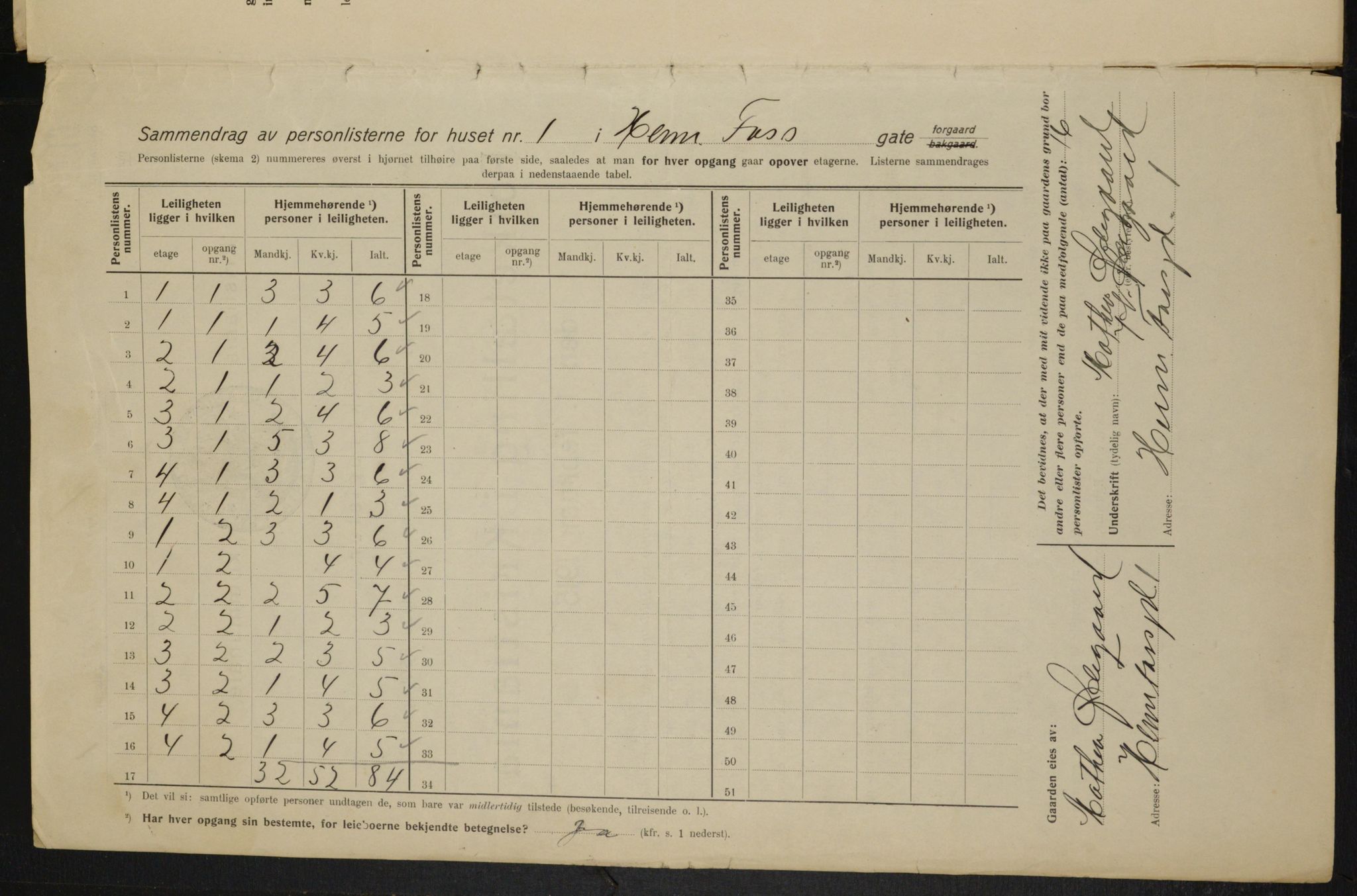 OBA, Municipal Census 1915 for Kristiania, 1915, p. 38130