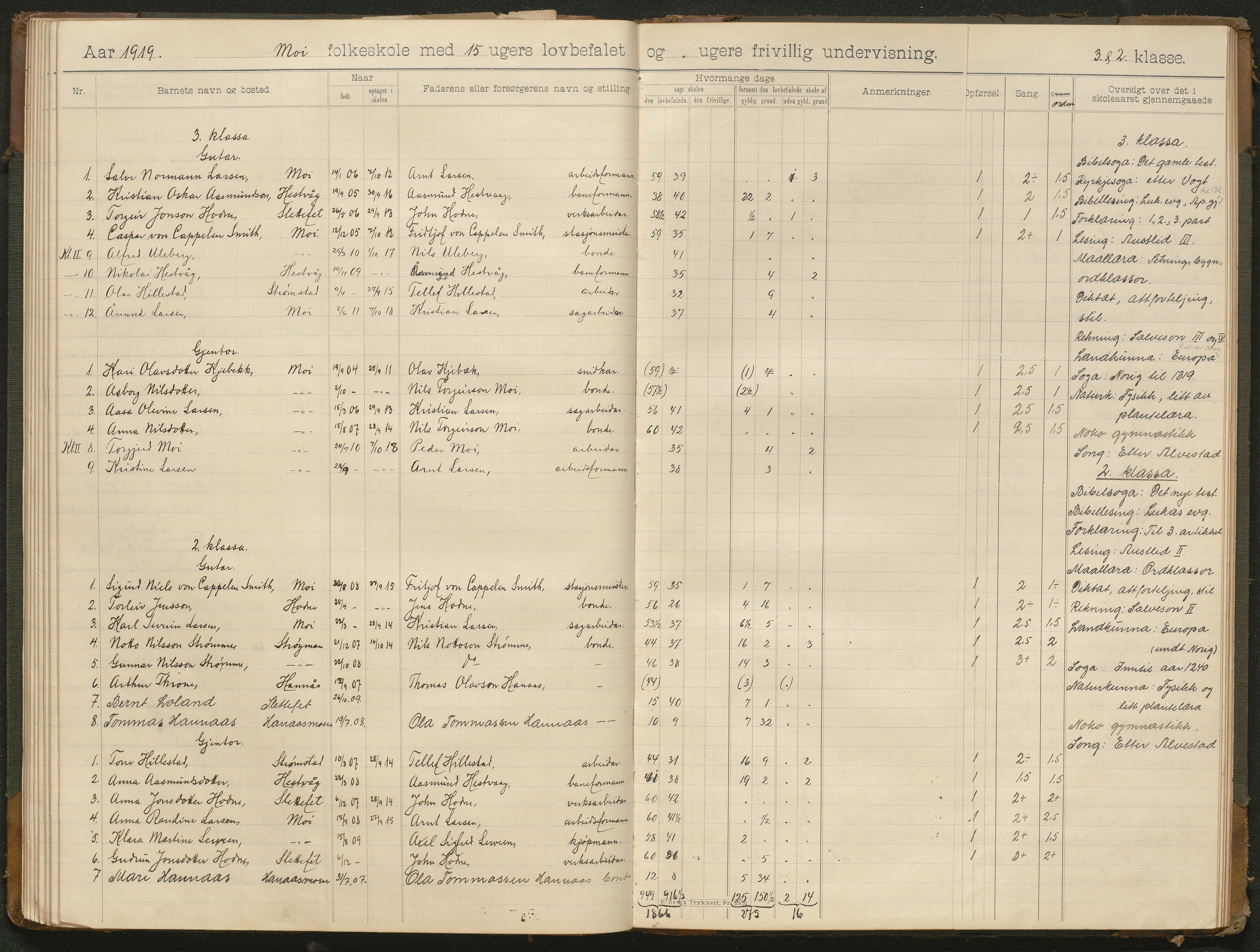 Hornnes kommune, Moi, Moseid, Kjetså skolekretser, AAKS/KA0936-550e/F1/L0001: Skoleprotokoll. Moi, Moseid, 1901-1927