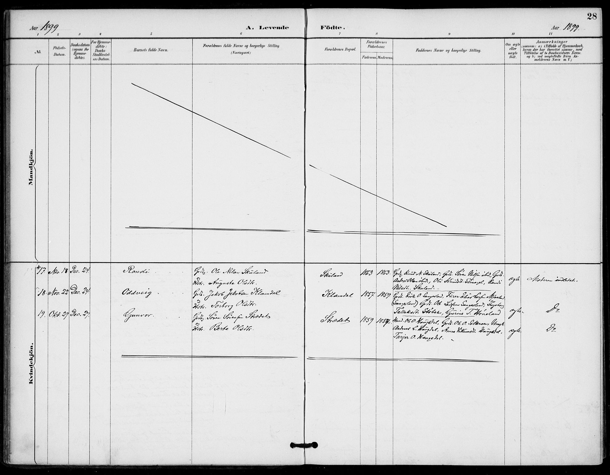 Holum sokneprestkontor, AV/SAK-1111-0022/F/Fa/Fab/L0007: Parish register (official) no. A 7, 1887-1912, p. 28