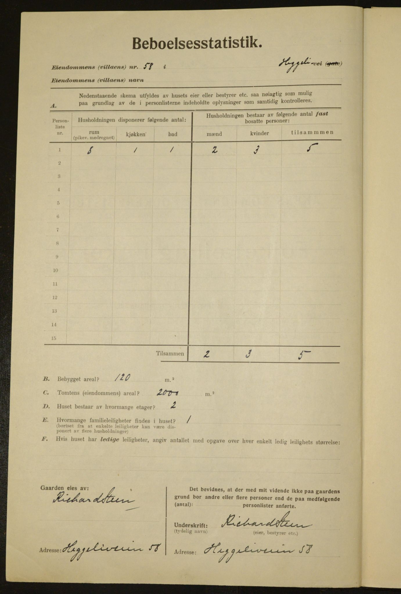 , Municipal Census 1923 for Aker, 1923, p. 2338