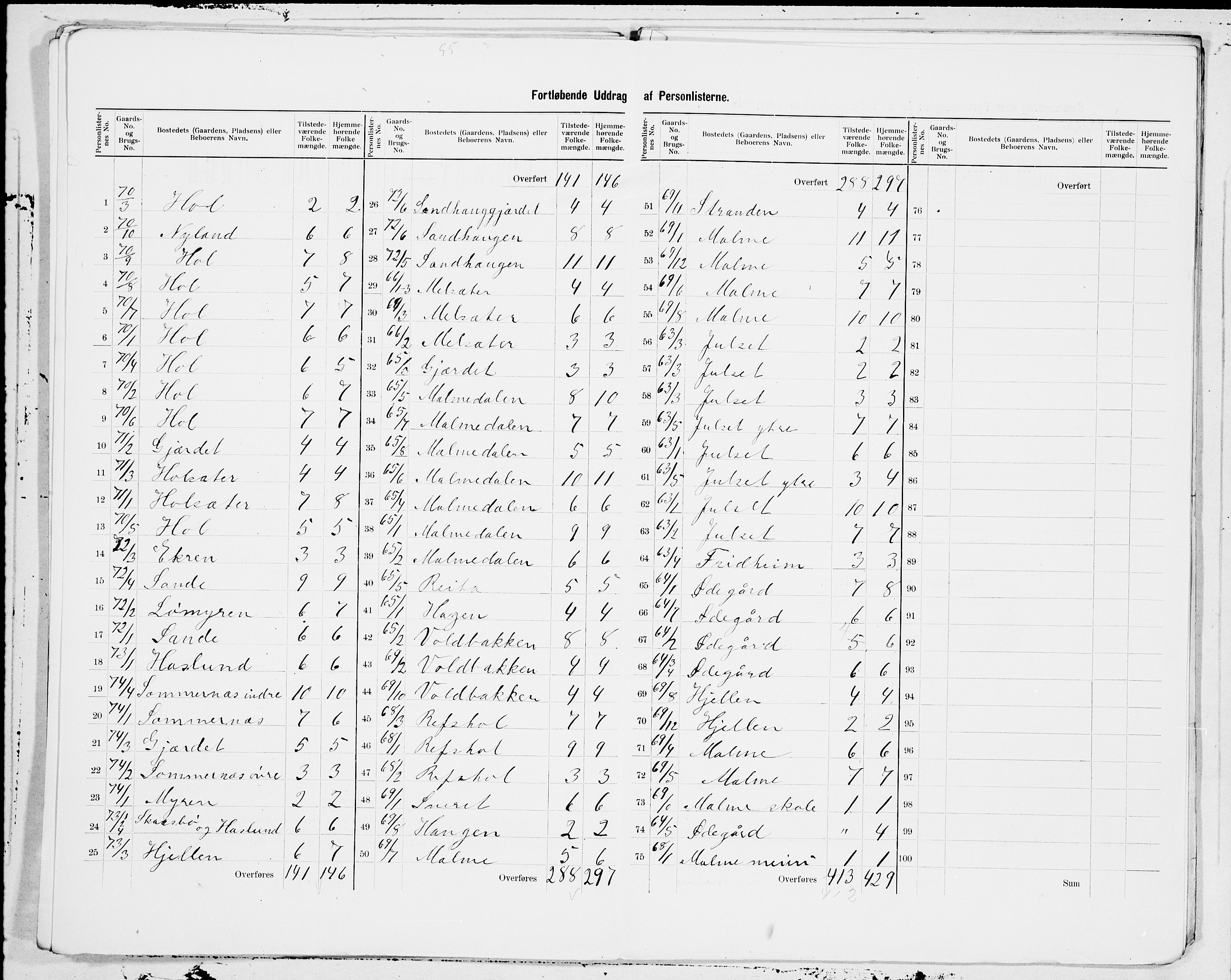 SAT, 1900 census for Fræna, 1900, p. 13