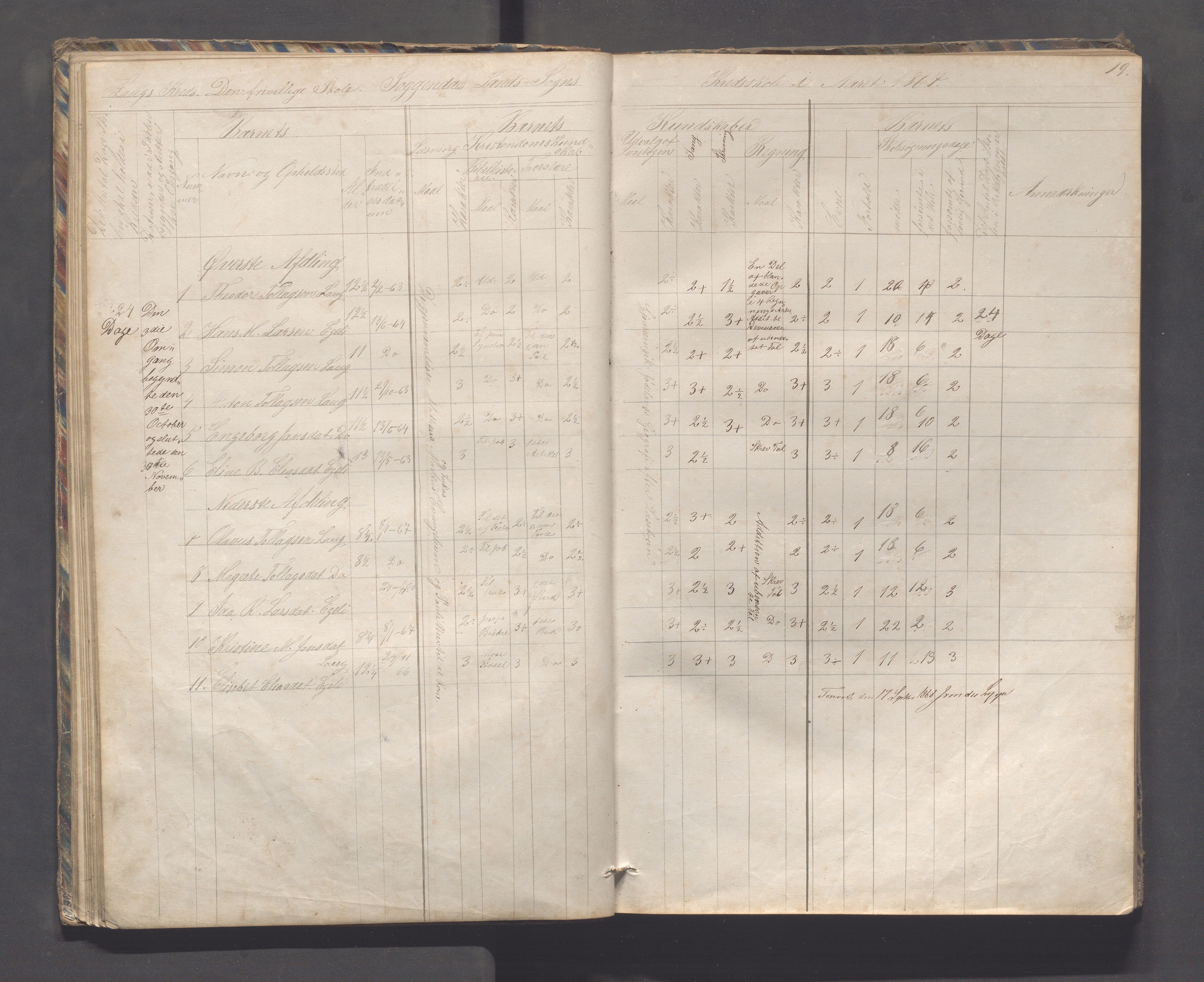 Sokndal kommune- Skolestyret/Skolekontoret, IKAR/K-101142/H/L0010: Skoleprotokoll - Åna-Sira, Log, Brambo,Skogstad,Tellnes, 1865-1886, p. 19