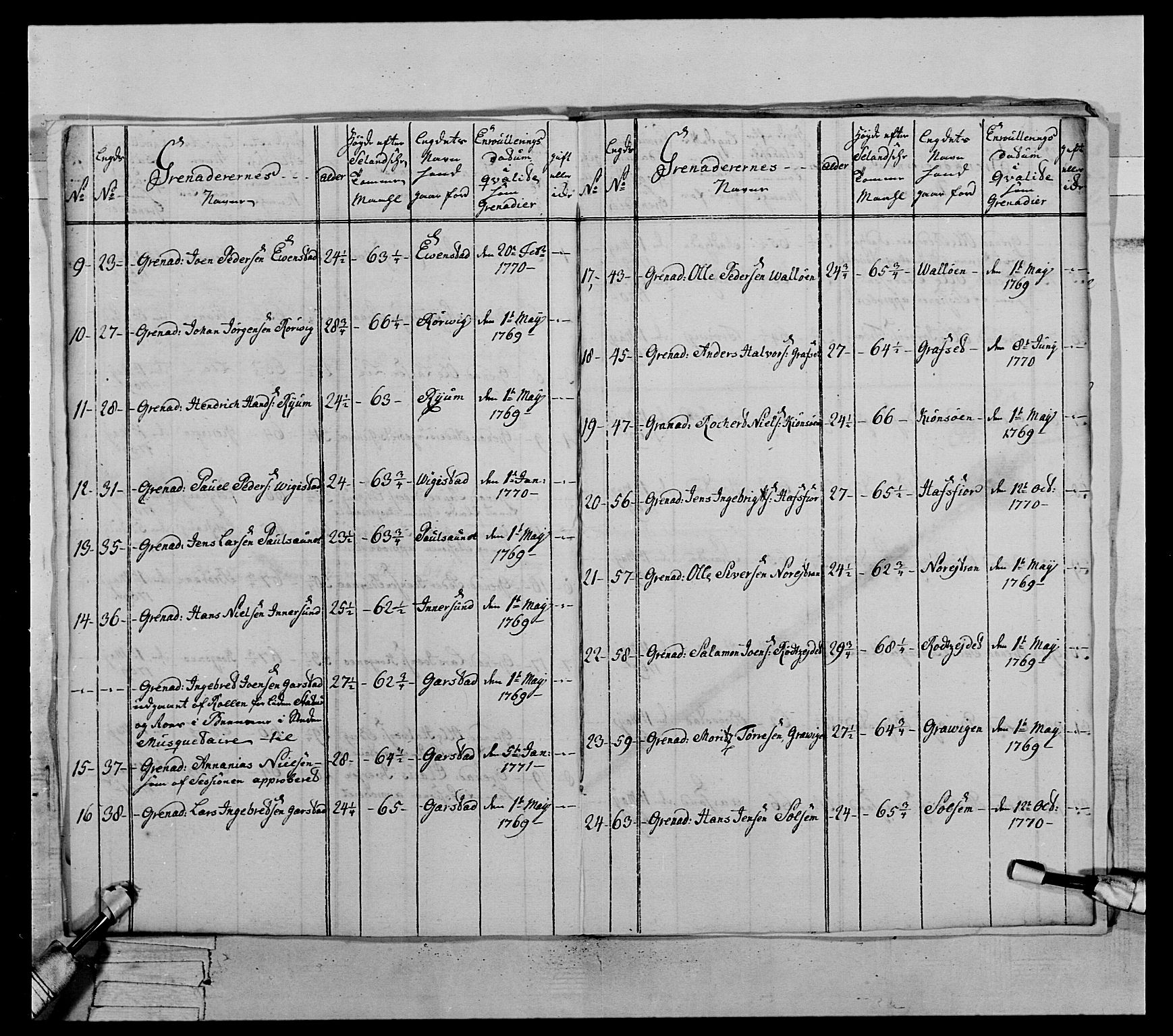 Generalitets- og kommissariatskollegiet, Det kongelige norske kommissariatskollegium, AV/RA-EA-5420/E/Eh/L0071: 1. Trondheimske nasjonale infanteriregiment, 1769-1772, p. 347