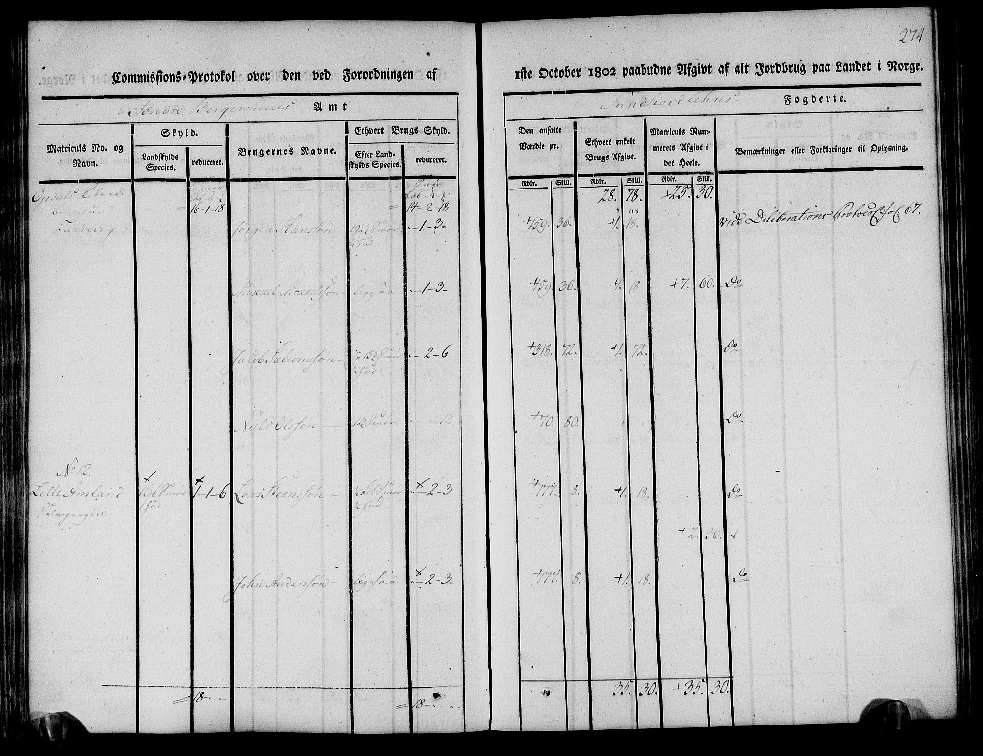 Rentekammeret inntil 1814, Realistisk ordnet avdeling, AV/RA-EA-4070/N/Ne/Nea/L0107: Sunnhordland og Hardanger fogderi. Kommisjonsprotokoll for Sunnhordland, 1803, p. 278