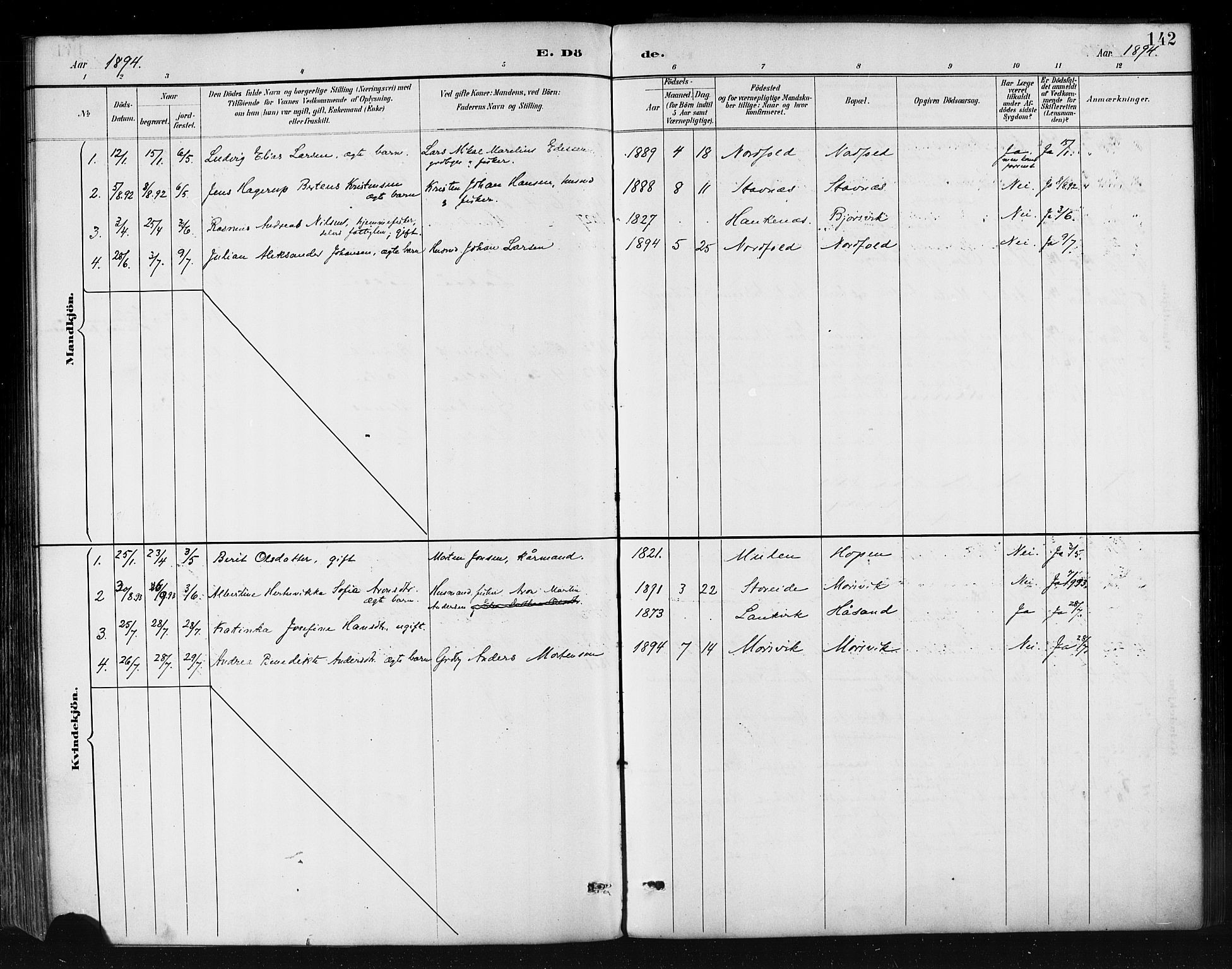 Ministerialprotokoller, klokkerbøker og fødselsregistre - Nordland, AV/SAT-A-1459/858/L0831: Parish register (official) no. 858A01, 1884-1902, p. 142