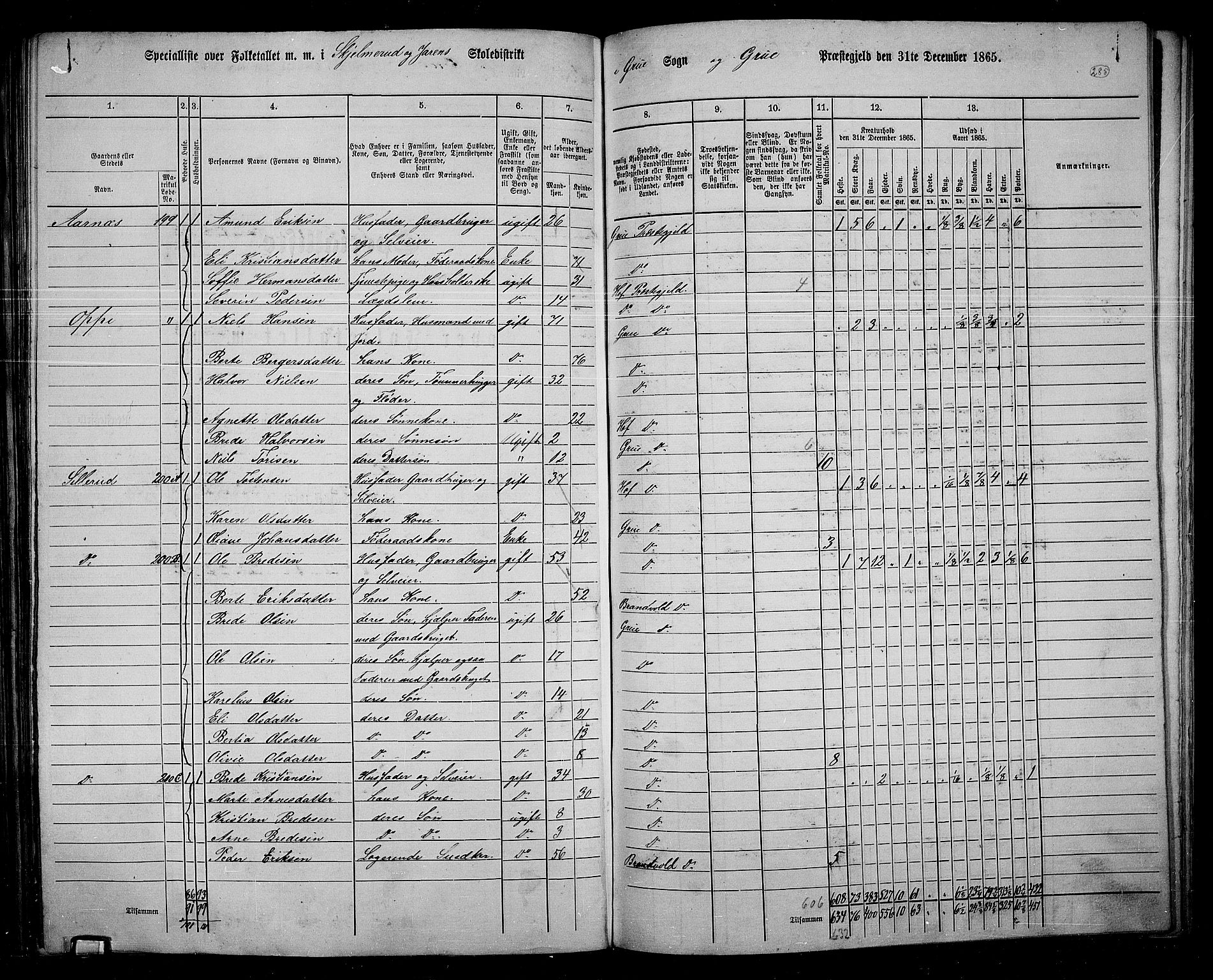 RA, 1865 census for Grue, 1865, p. 254