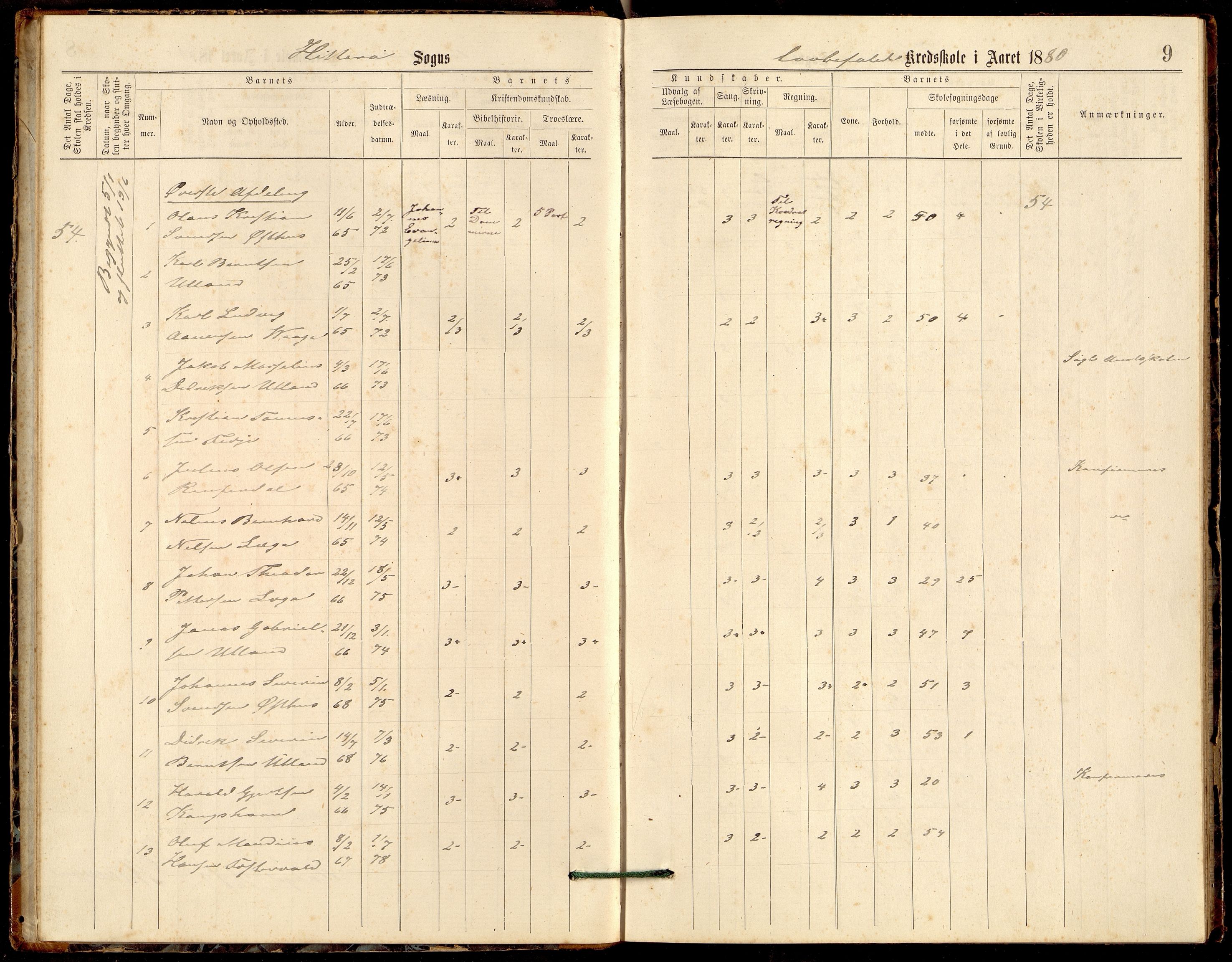 Hidra kommune - Kirkehavn Skole, ARKSOR/1004HI555/H/L0001: Skoleprotokoll, 1875-1895