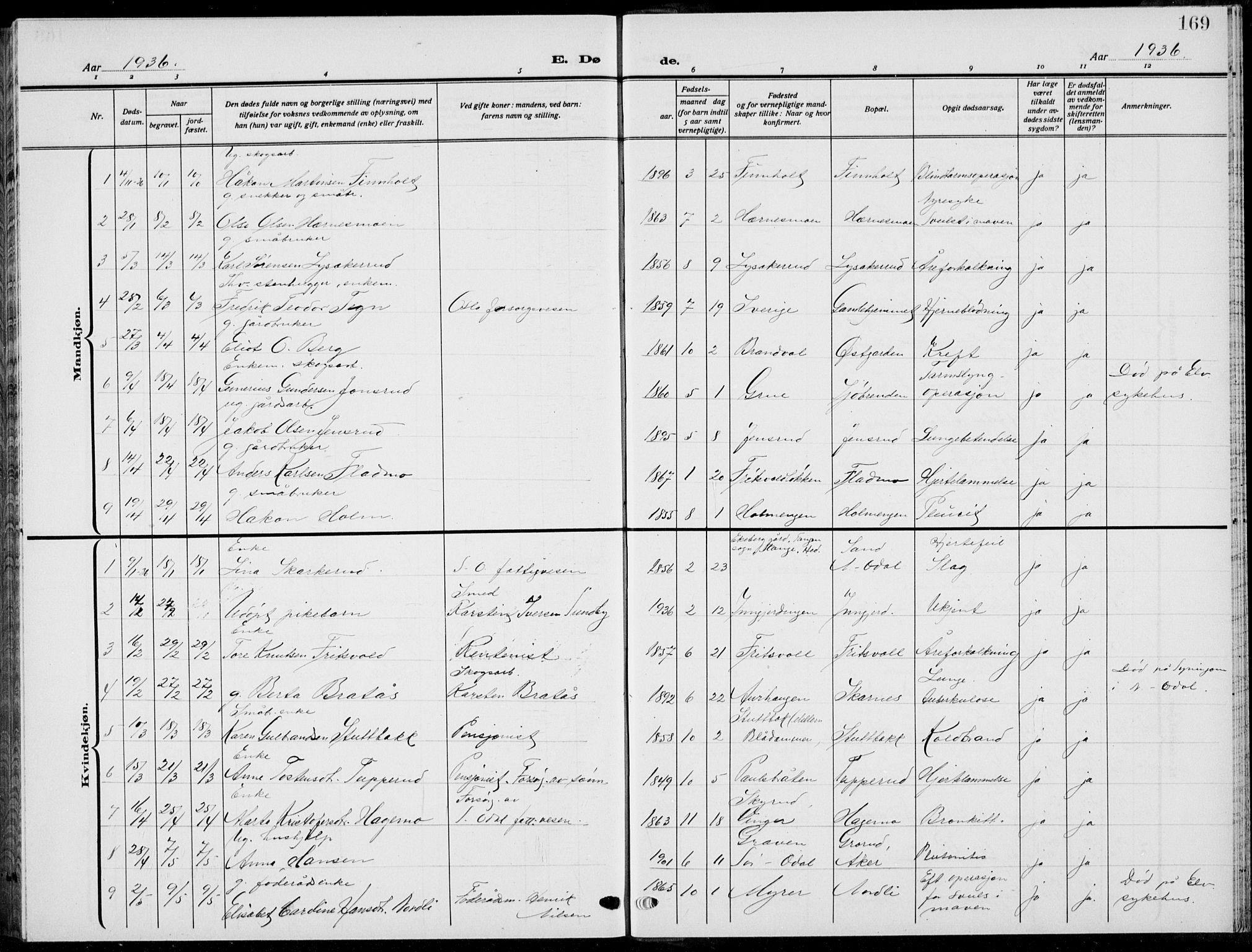 Sør-Odal prestekontor, AV/SAH-PREST-030/H/Ha/Hab/L0011: Parish register (copy) no. 11, 1922-1939, p. 169