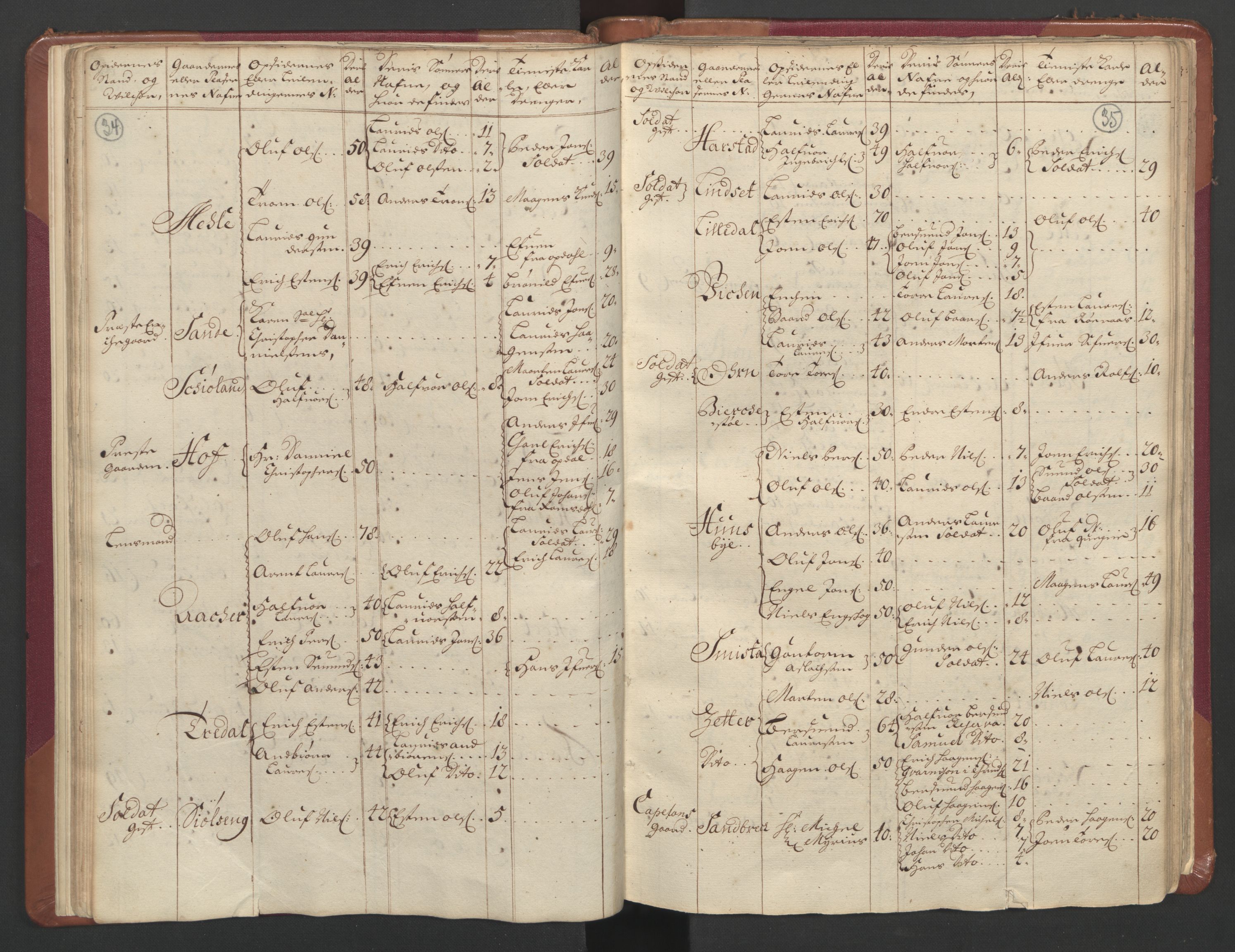 RA, Census (manntall) 1701, no. 11: Nordmøre fogderi and Romsdal fogderi, 1701, p. 34-35
