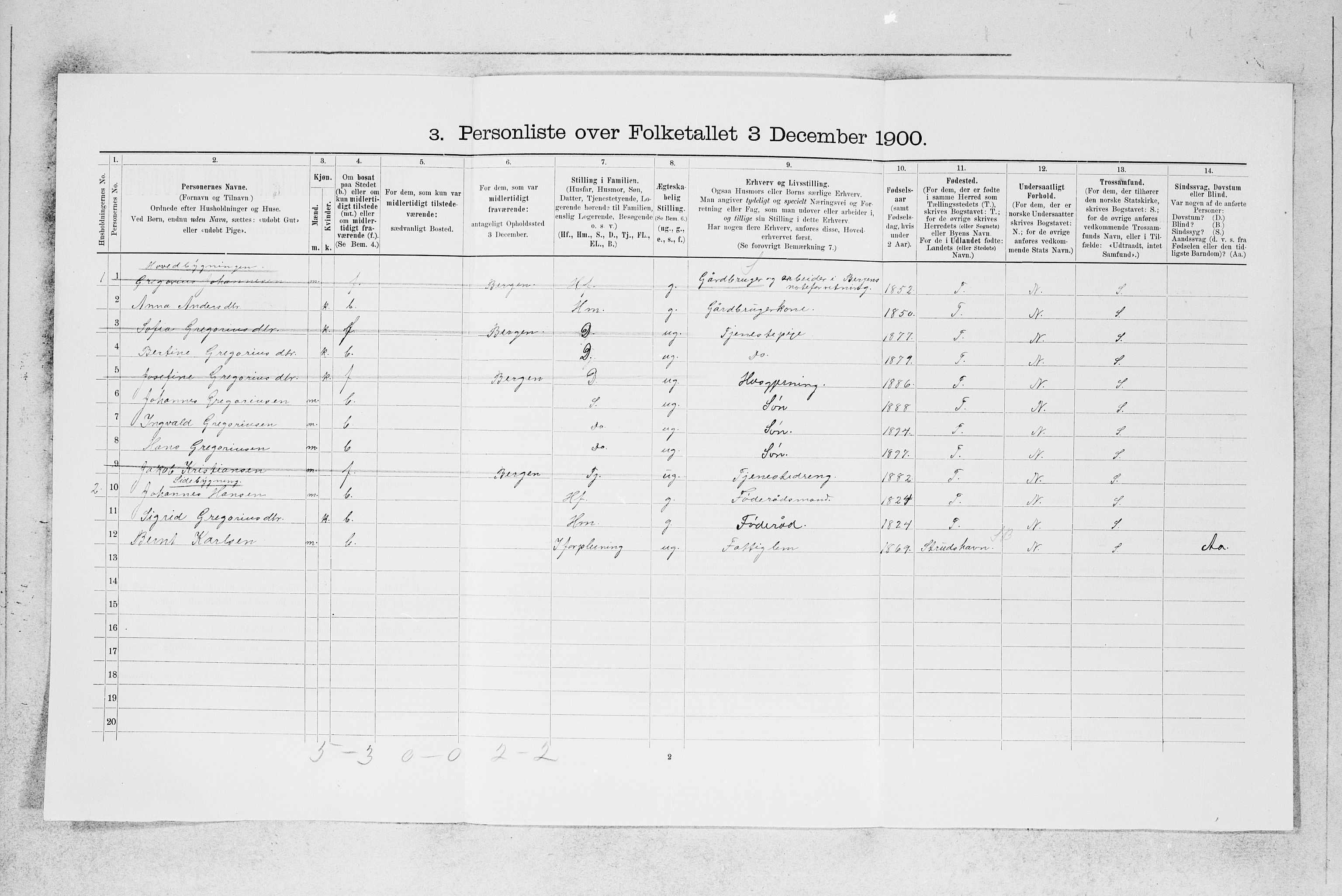 SAB, 1900 census for Manger, 1900, p. 363