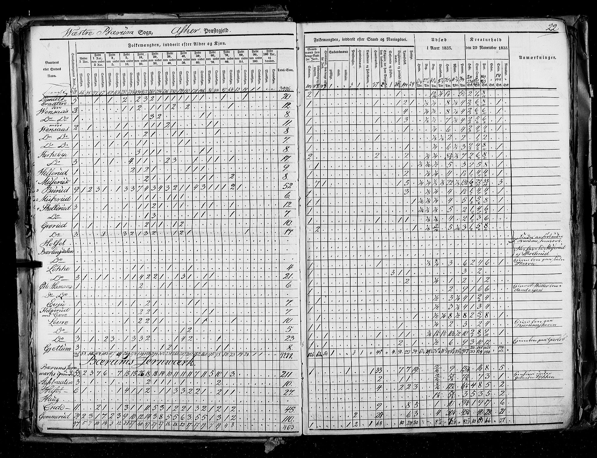 RA, Census 1835, vol. 2: Akershus amt og Smålenenes amt, 1835, p. 22