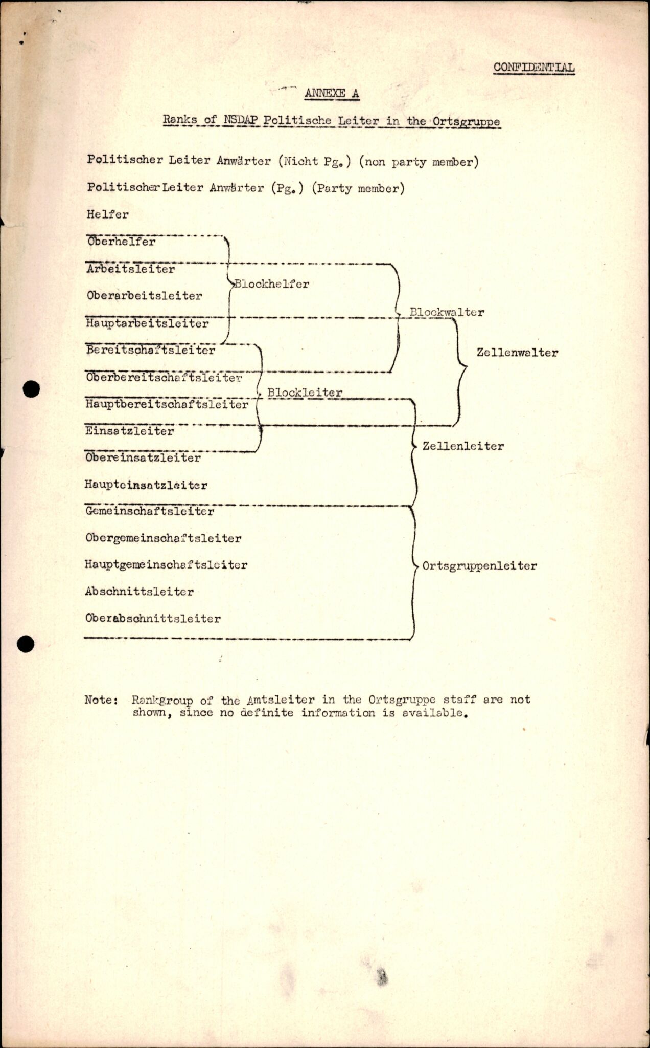 Forsvarets Overkommando. 2 kontor. Arkiv 11.4. Spredte tyske arkivsaker, AV/RA-RAFA-7031/D/Dar/Darc/L0016: FO.II, 1945, p. 296