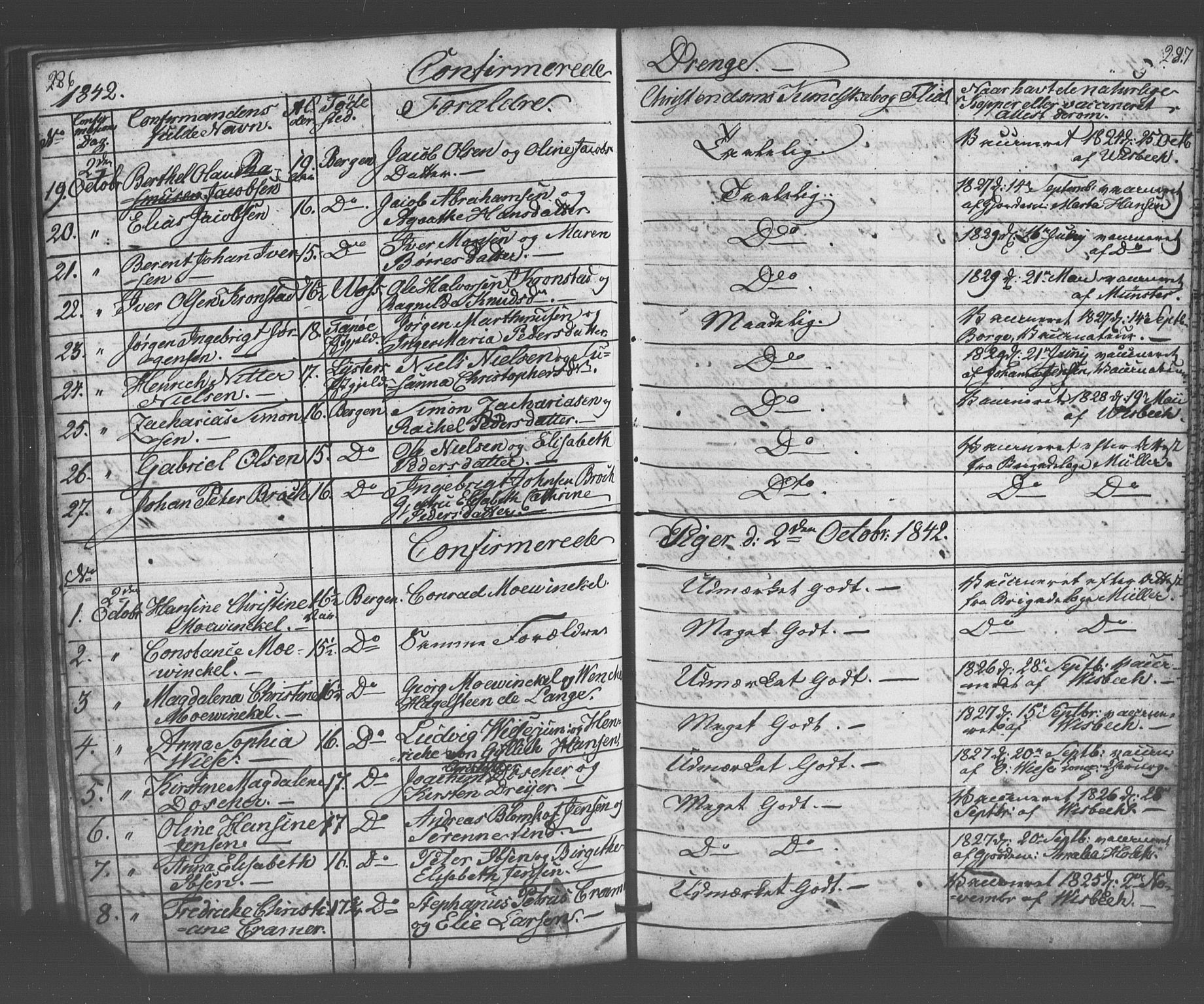 Domkirken sokneprestembete, AV/SAB-A-74801/H/Haa/L0063: Curate's parish register no. A 1, 1821-1848, p. 286-287