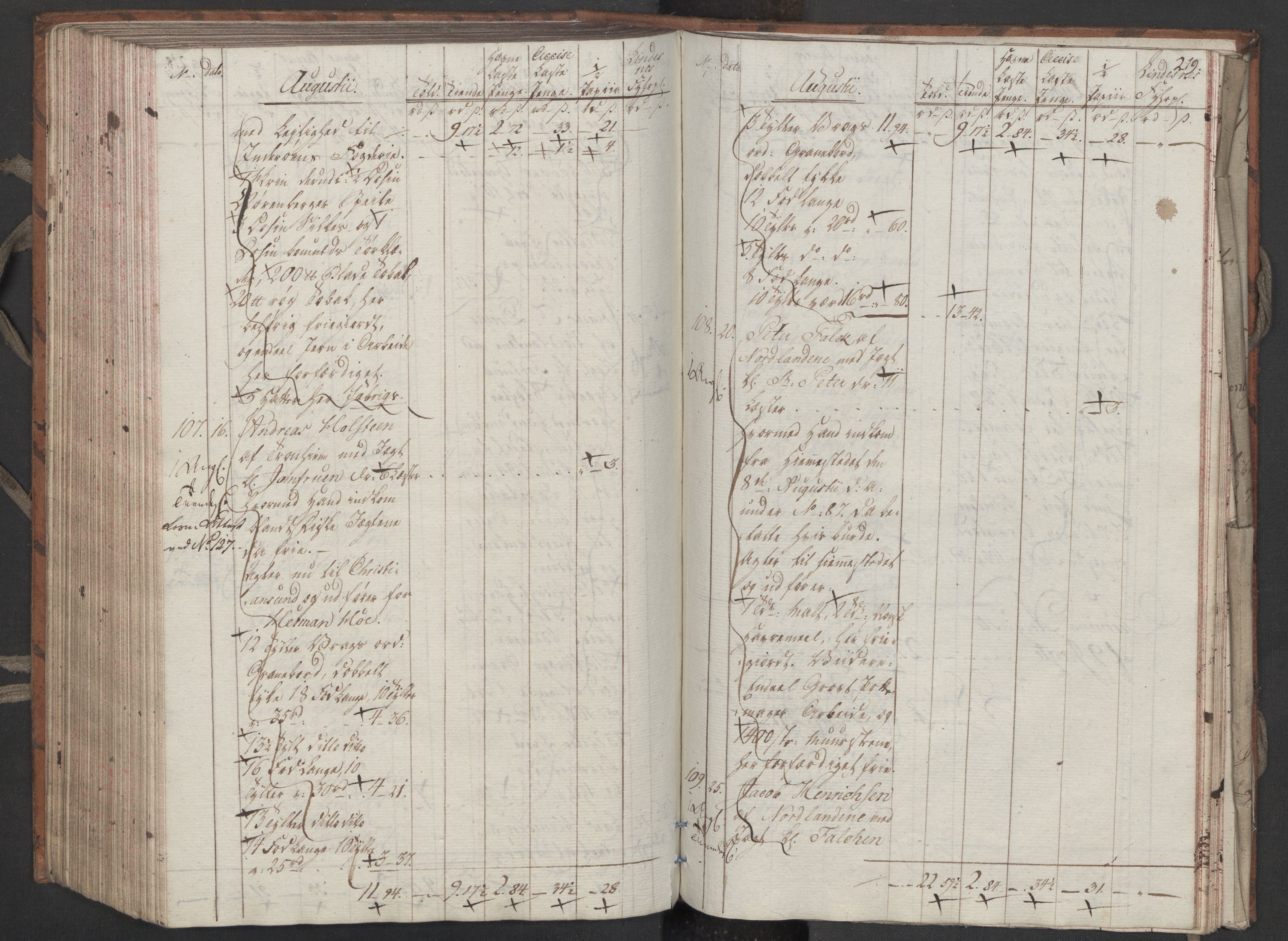 Generaltollkammeret, tollregnskaper, AV/RA-EA-5490/R33/L0206/0001: Tollregnskaper Trondheim A / Utgående tollbok, 1794, p. 218b-219a