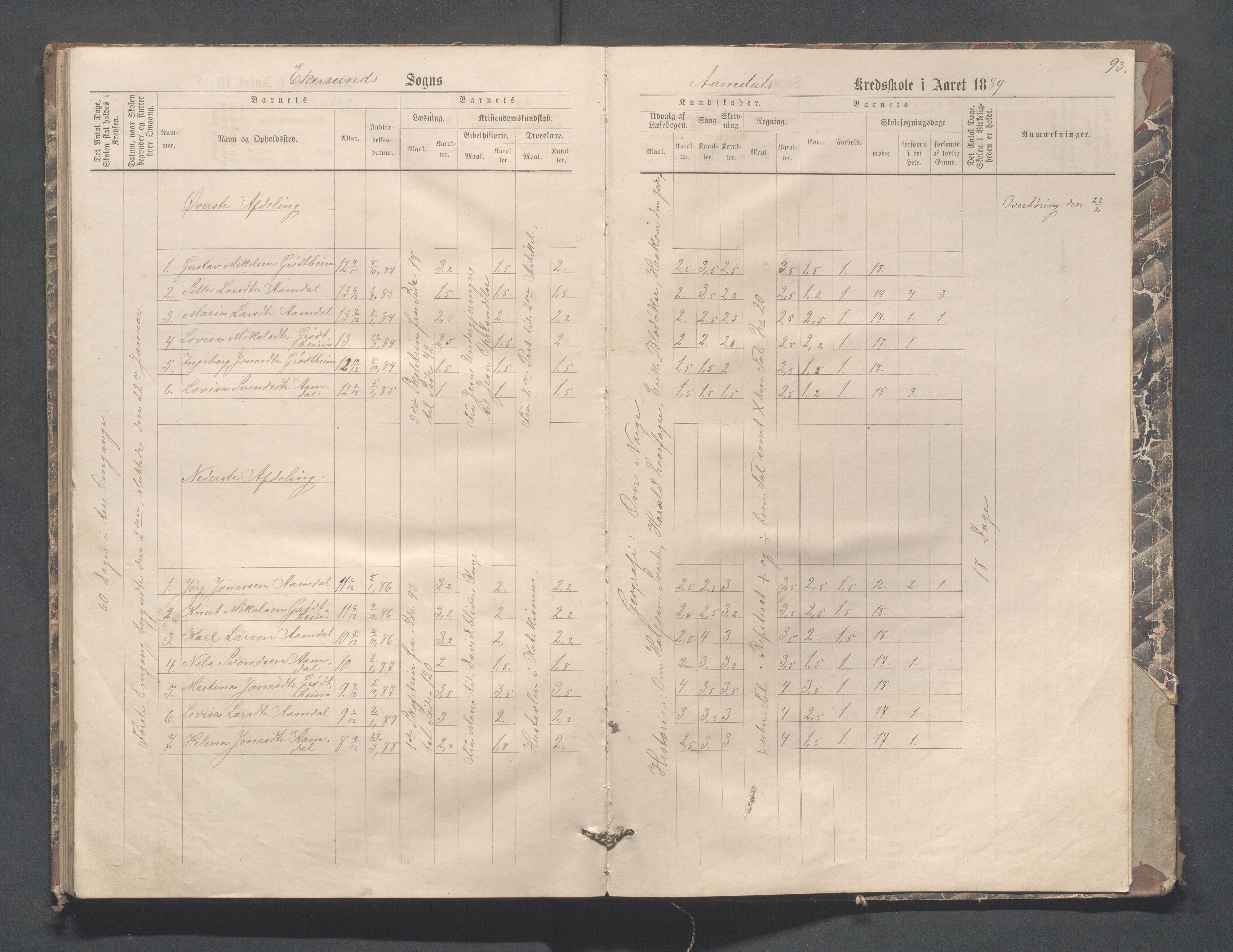 Eigersund kommune (Herredet) - Skolekommisjonen/skolestyret, IKAR/K-100453/Jb/L0004: Skoleprotokoll - Hegdal, Hadland, Åmdal, 1880-1890, p. 93