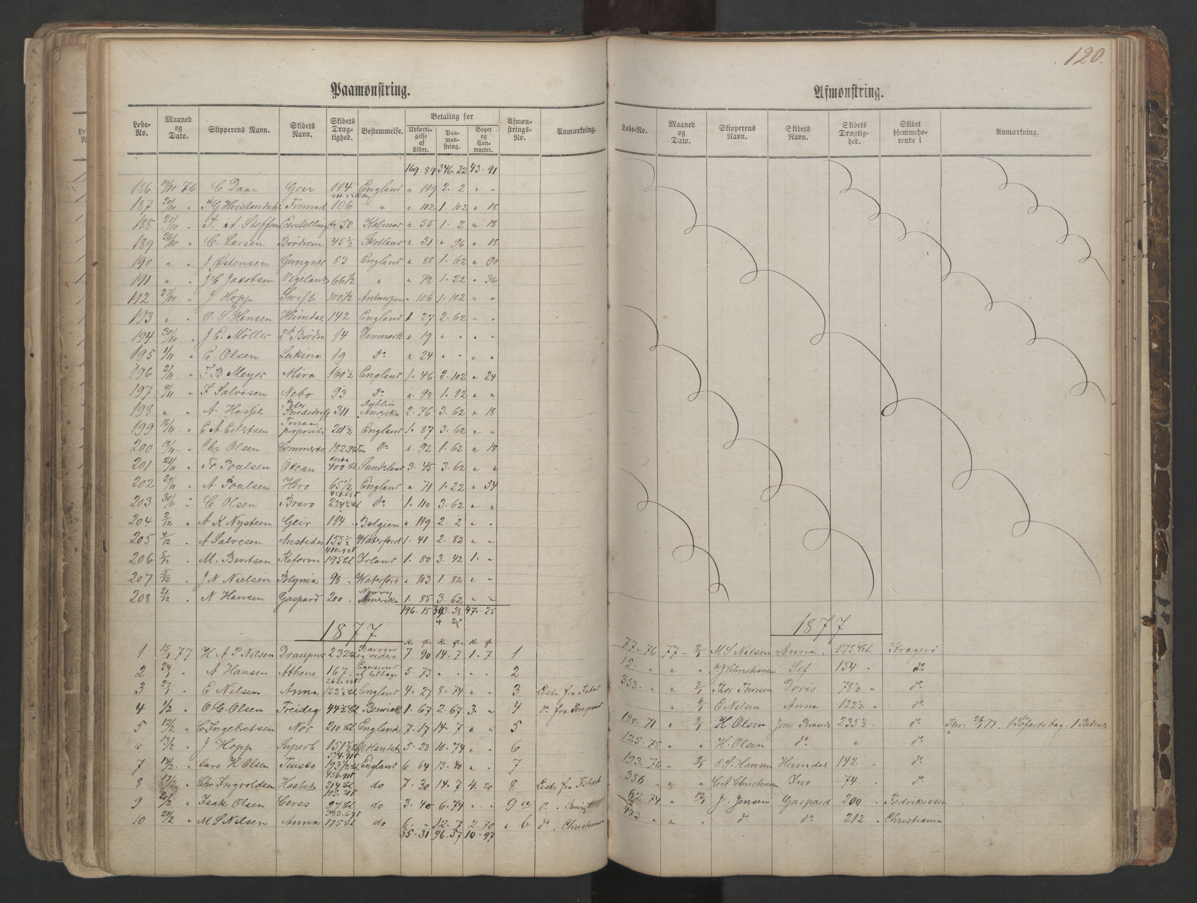 Kragerø innrulleringskontor, SAKO/A-830/H/Ha/L0001: Mønstringsjournal, 1860-1884, p. 120